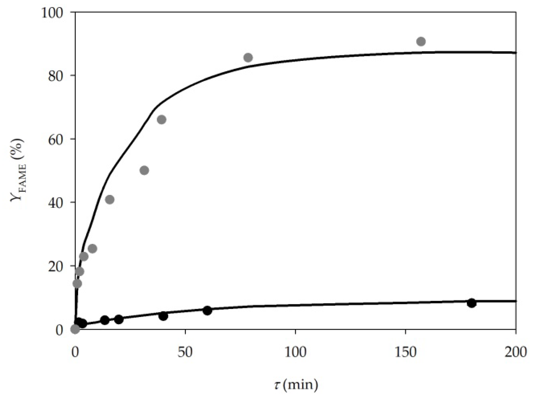 Micromachines 10 00759 g008 Micromachines 10 00759 g008