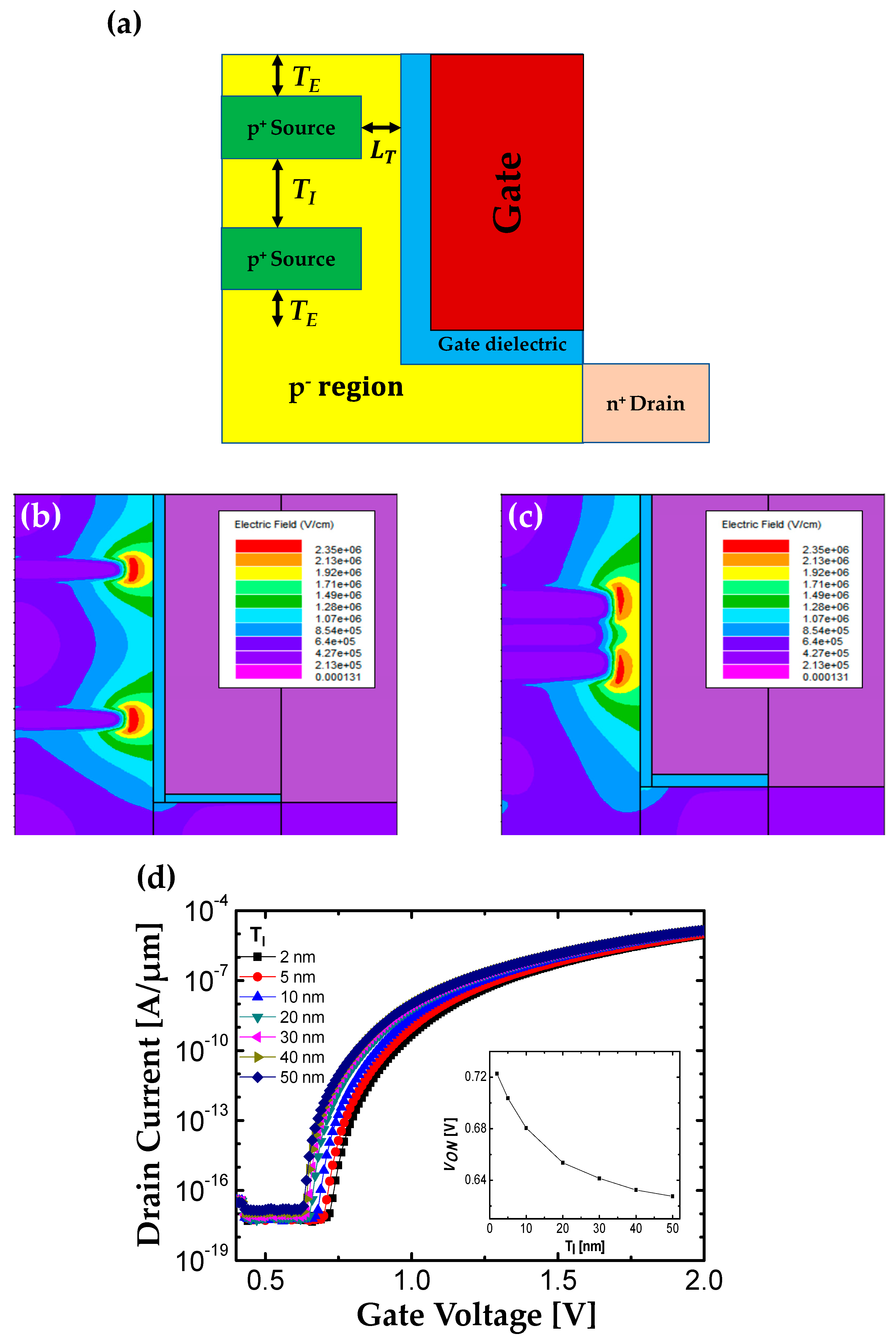 Micromachines 10 00760 g005