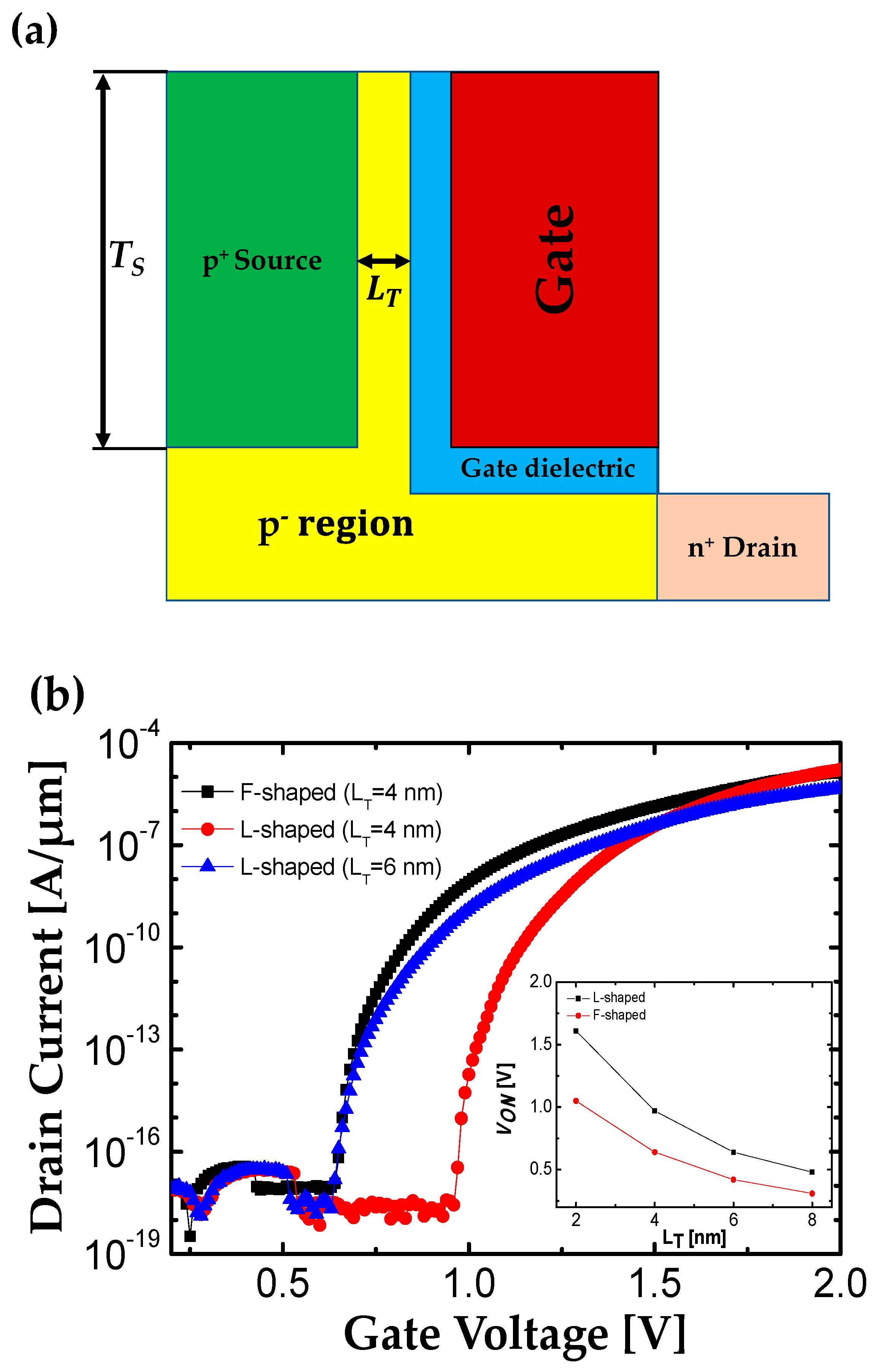 Micromachines 10 00760 g006