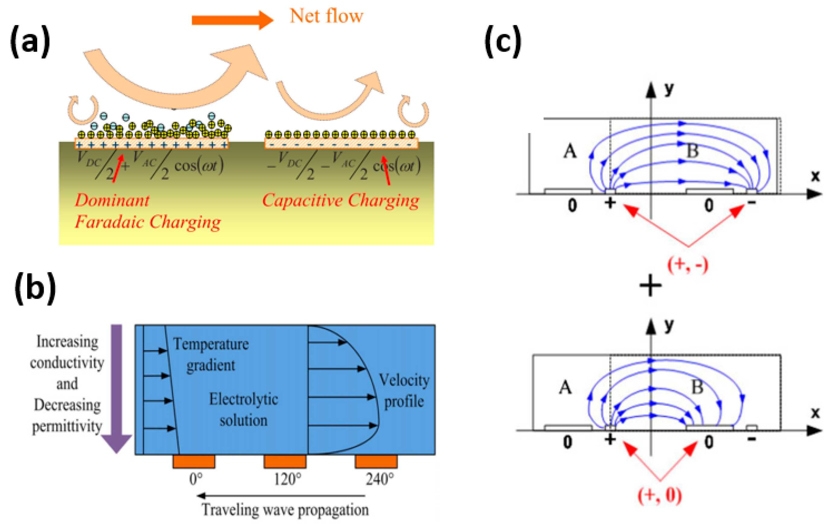 reductor transaktion nitrogen Micromachines | Free Full-Text | AC Electrothermal Effect in Microfluidics:  A Review | HTML