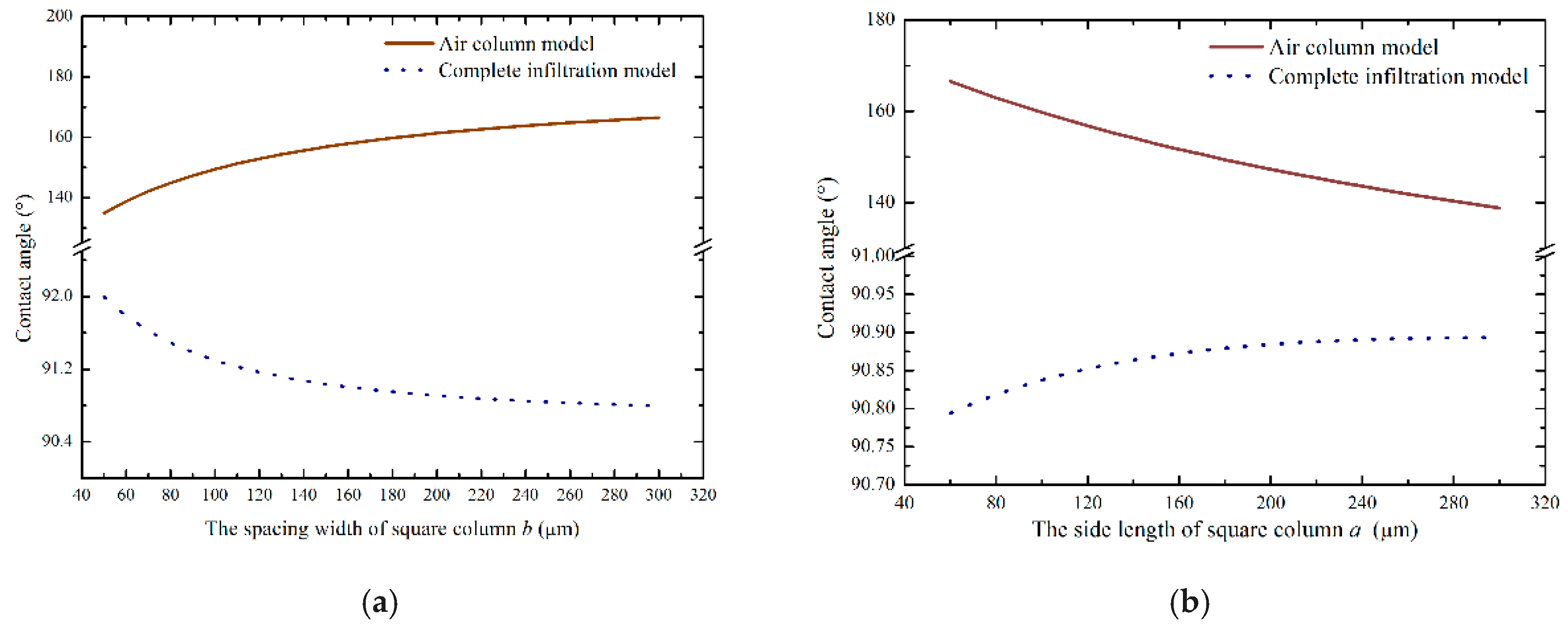 Micromachines 10 00763 g002