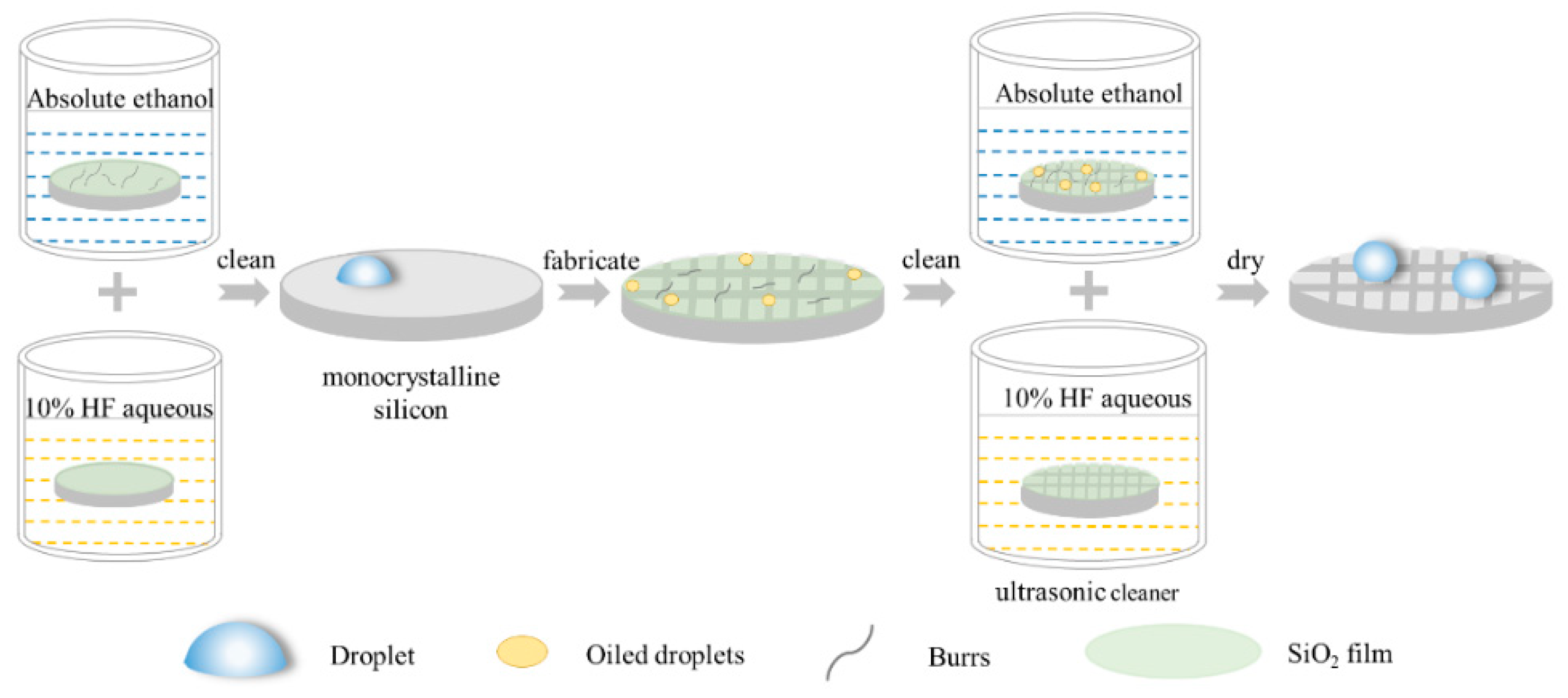 Micromachines 10 00763 g003