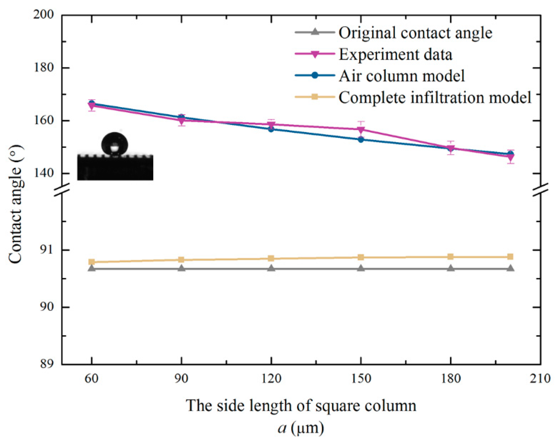Micromachines 10 00763 g007