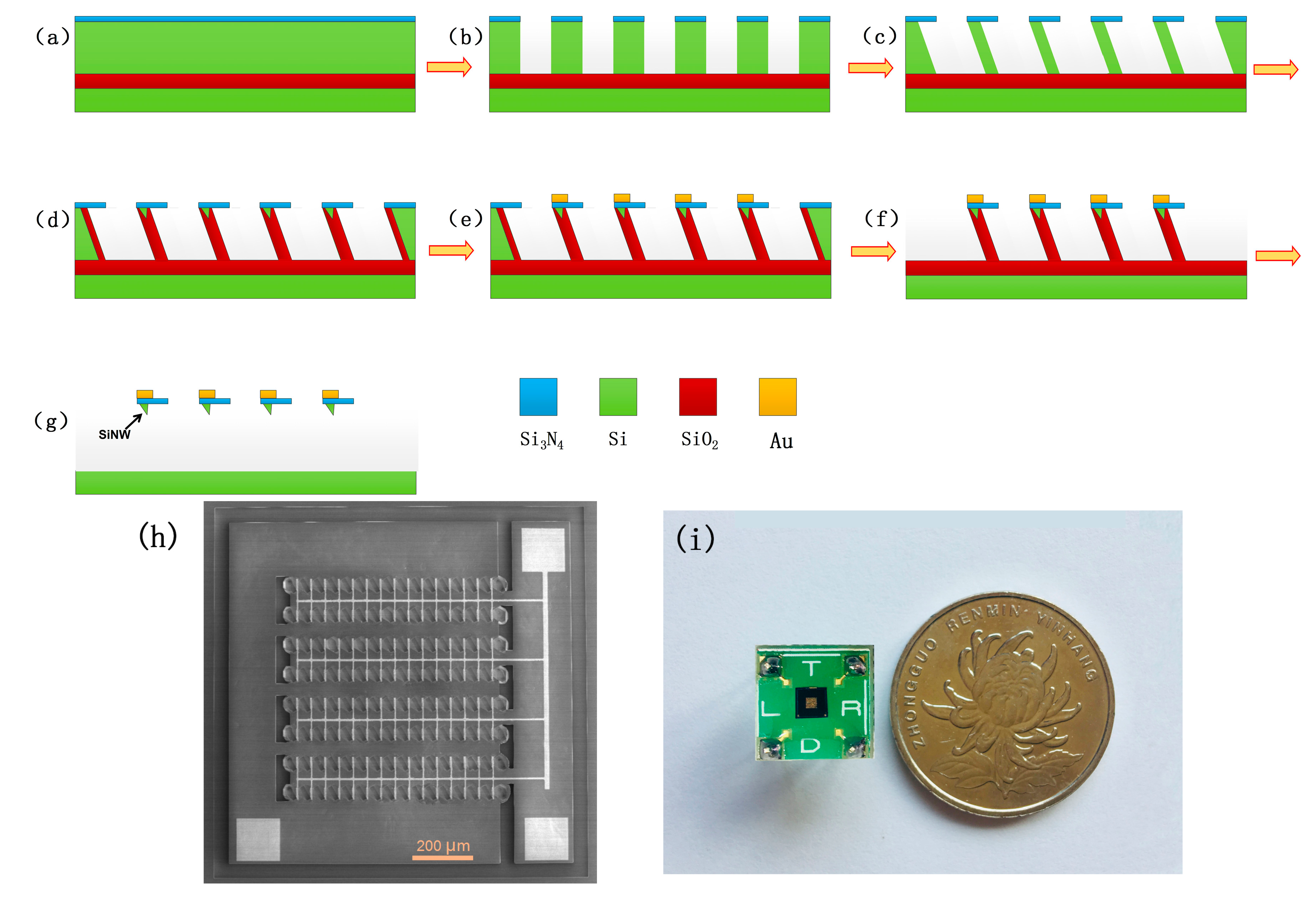 Micromachines 10 00764 g001 Micromachines 10 00764 g001