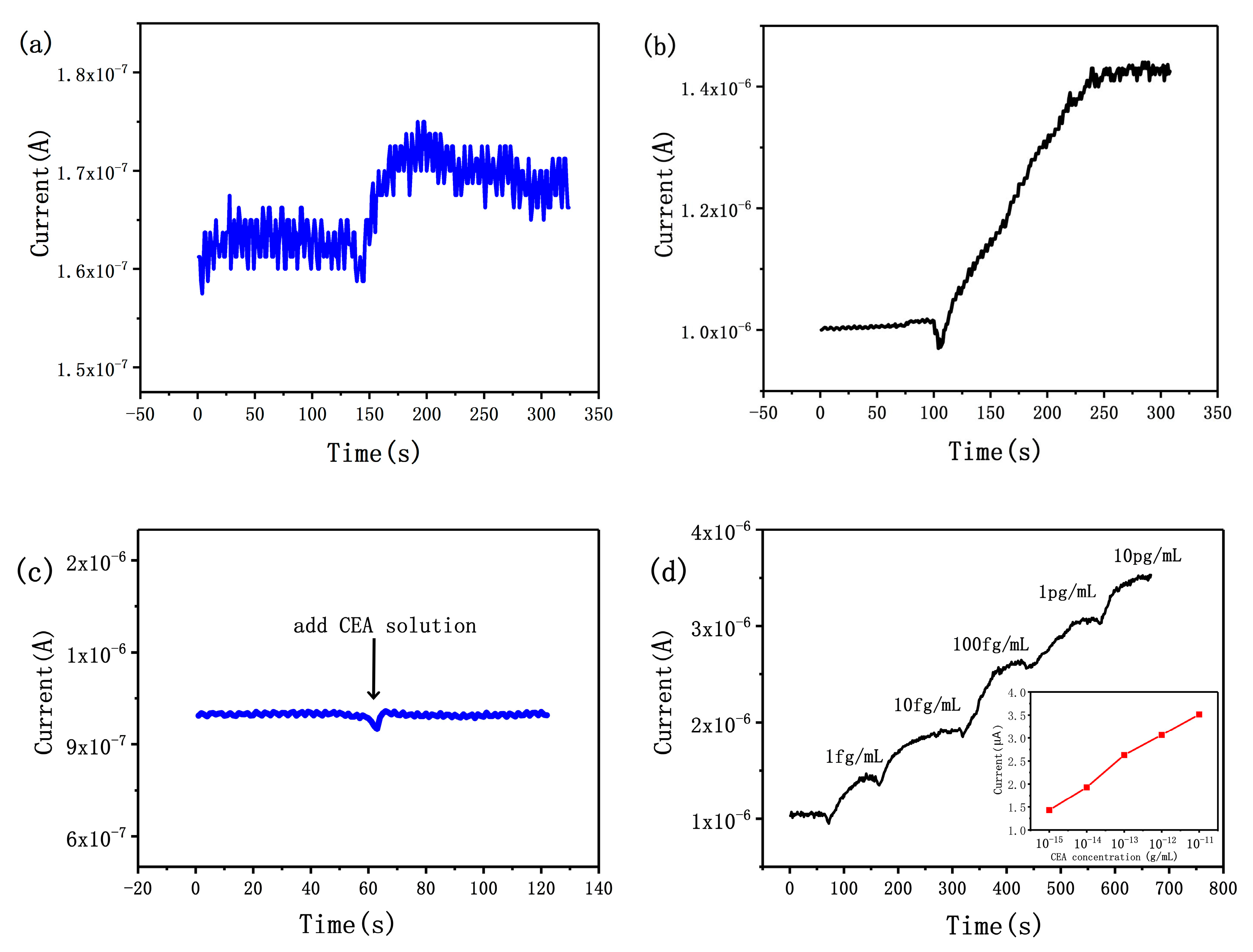 Micromachines 10 00764 g003 Micromachines 10 00764 g003