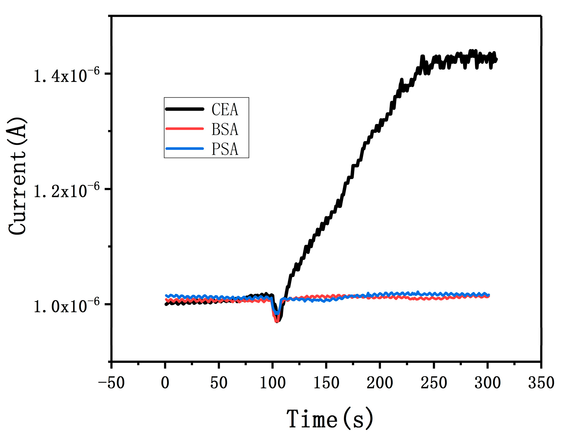 Micromachines 10 00764 g004 Micromachines 10 00764 g004
