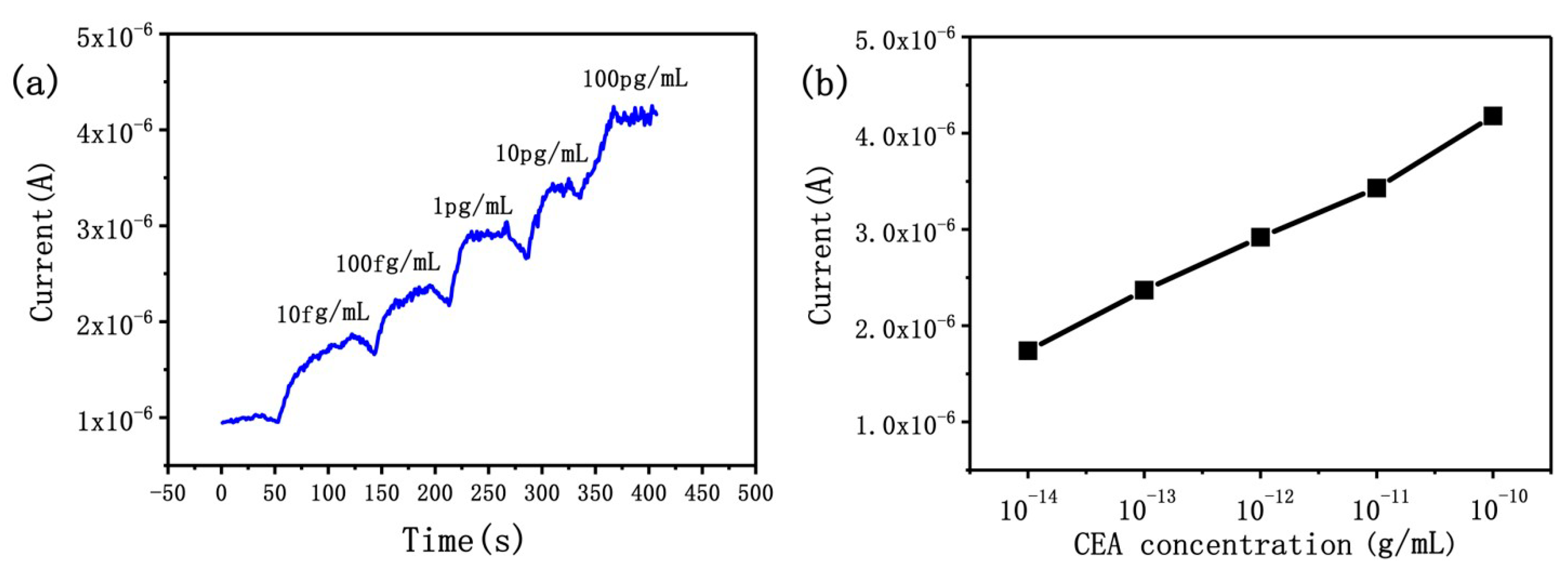 Micromachines 10 00764 g005 Micromachines 10 00764 g005