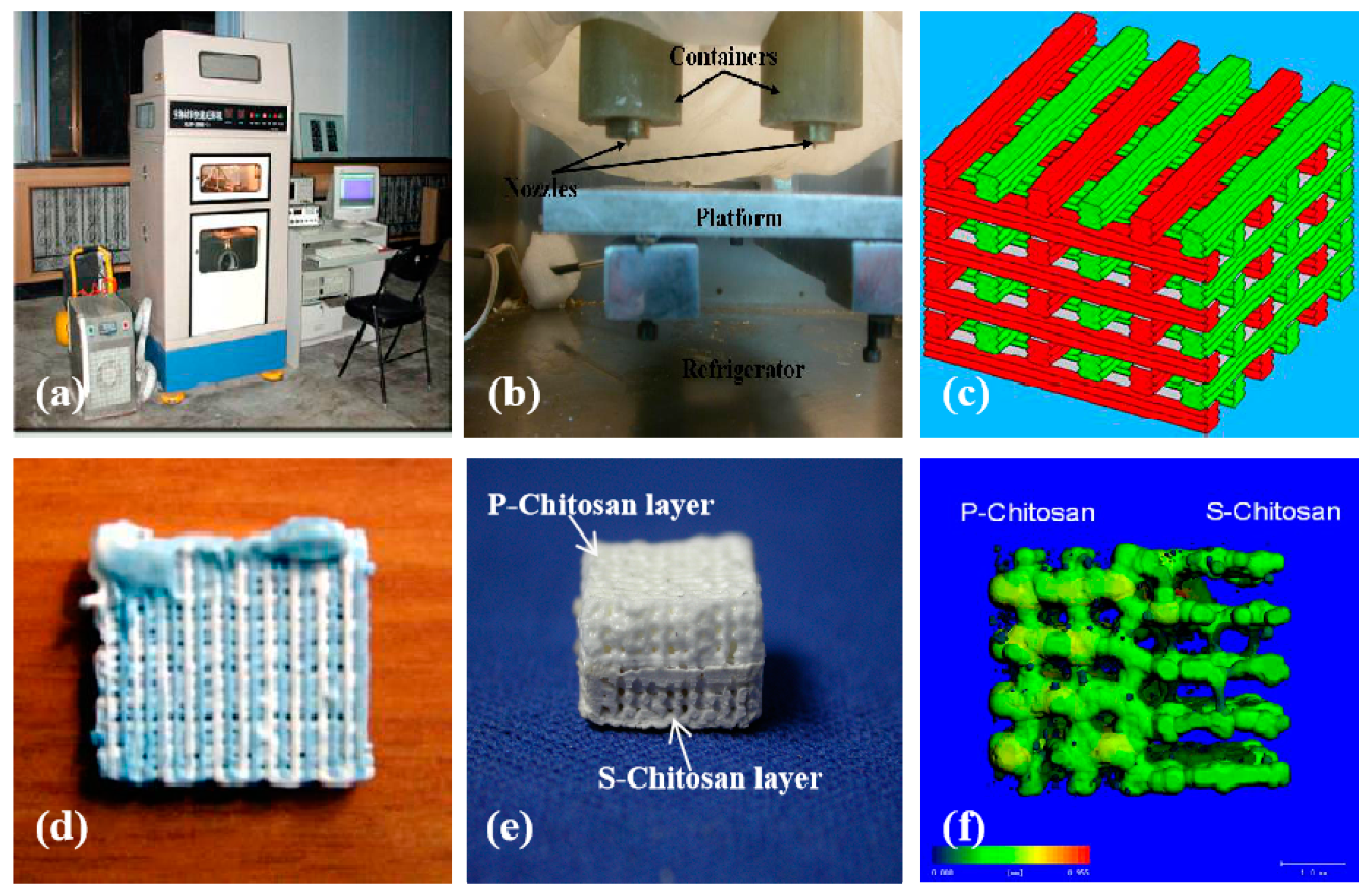 Micromachines 10 00765 g007 Micromachines 10 00765 g007