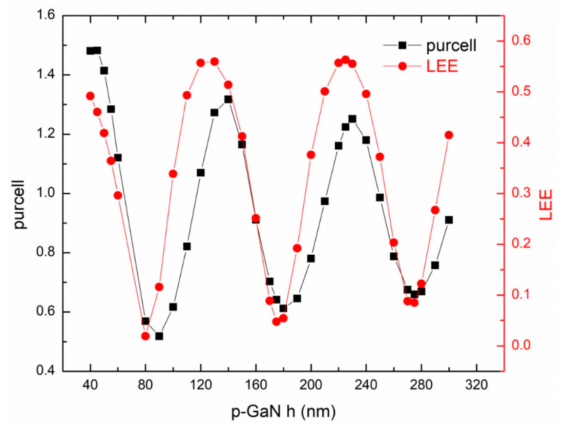Micromachines 10 00767 g002