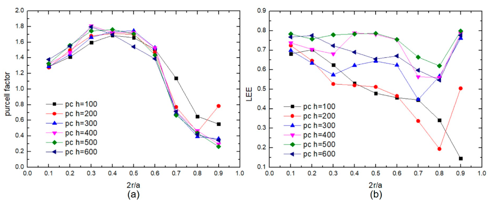 Micromachines 10 00767 g004