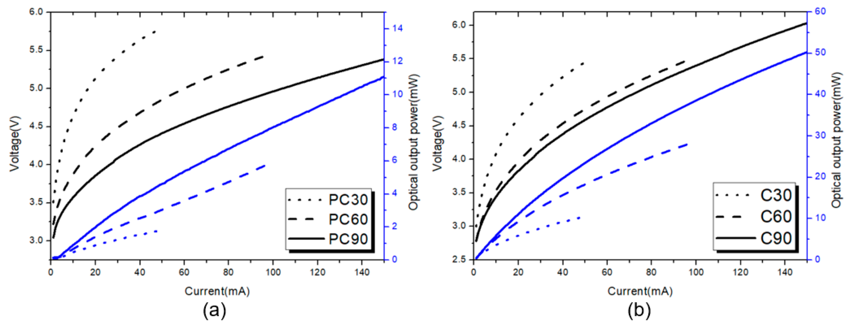 Micromachines 10 00767 g006