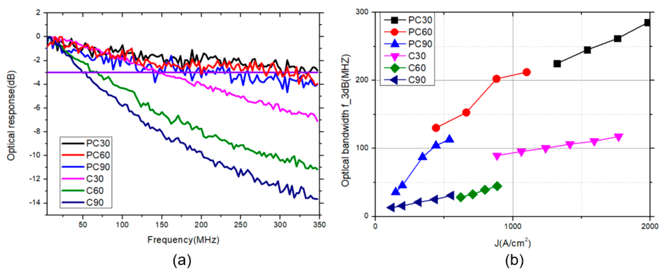 Micromachines 10 00767 g007