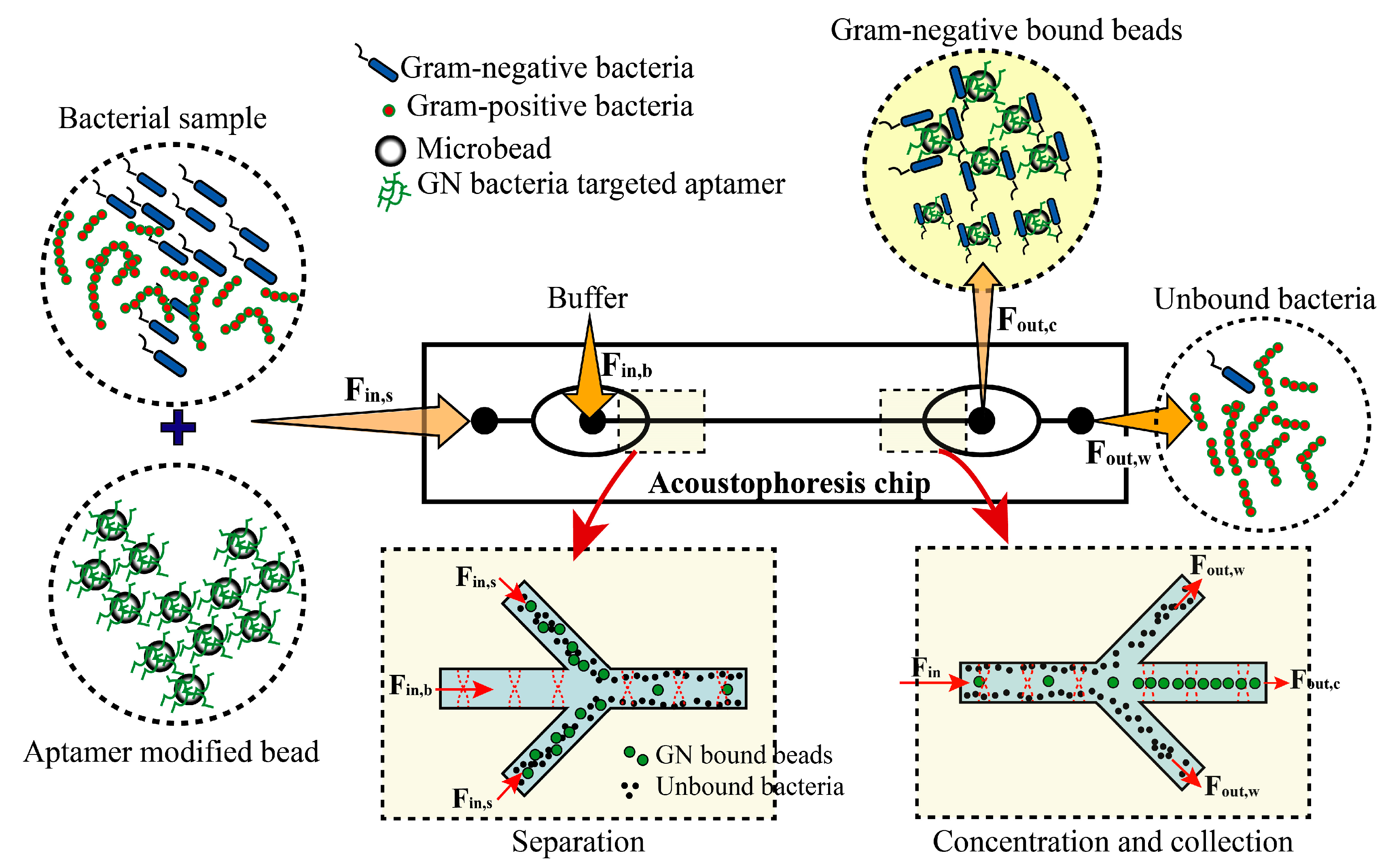 Micromachines 10 00770 g001 Micromachines 10 00770 g001