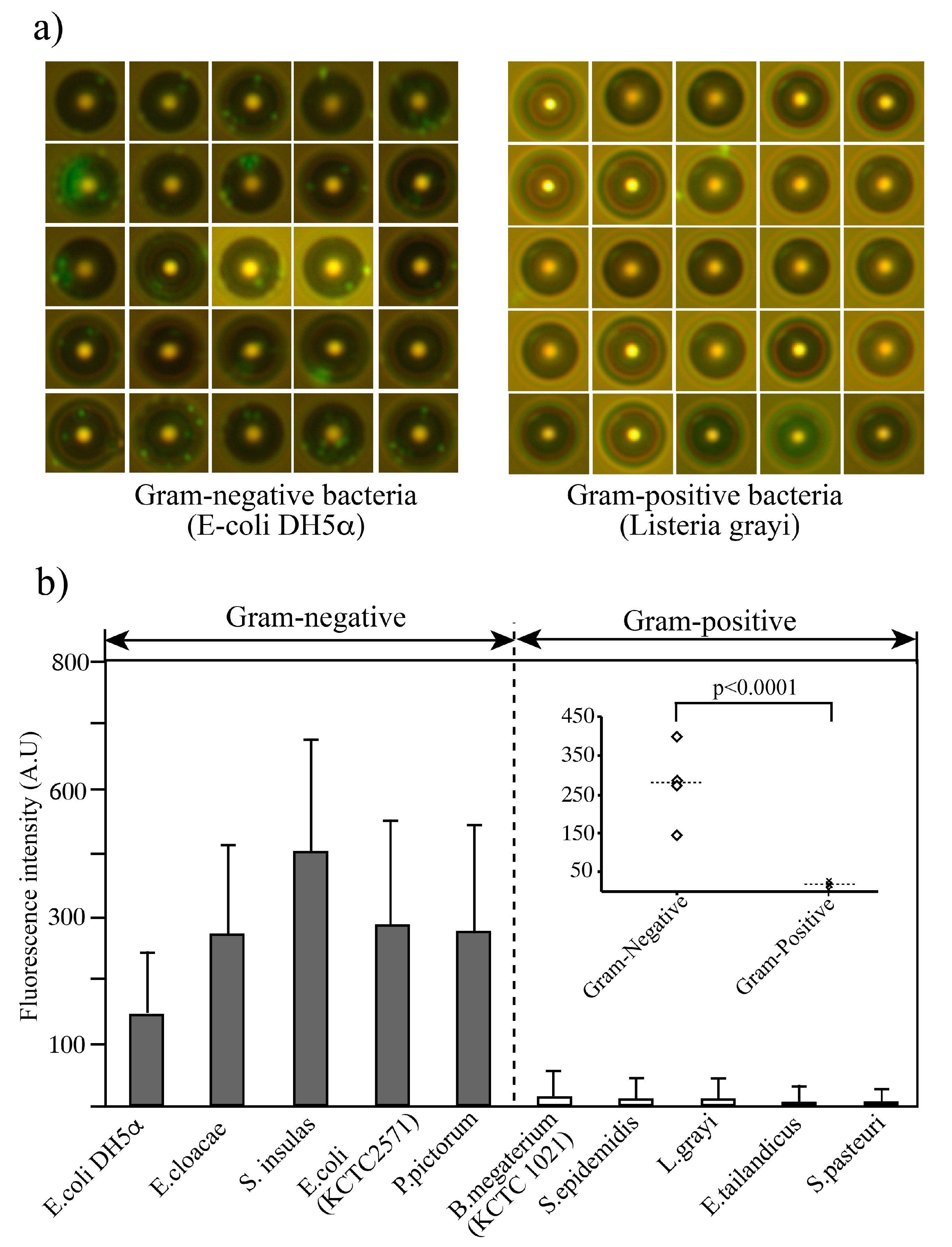 Micromachines 10 00770 g005 Micromachines 10 00770 g005