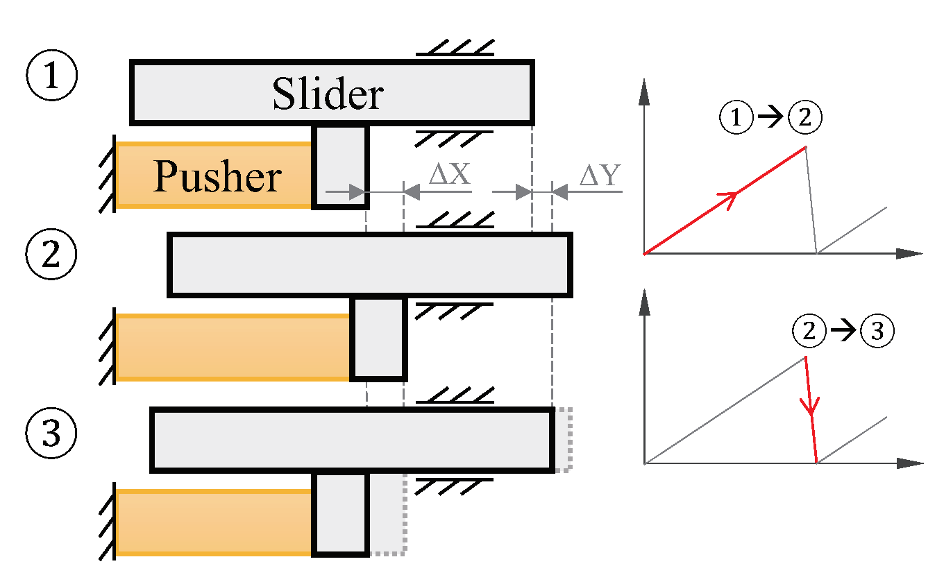 Micromachines 10 00771 g001