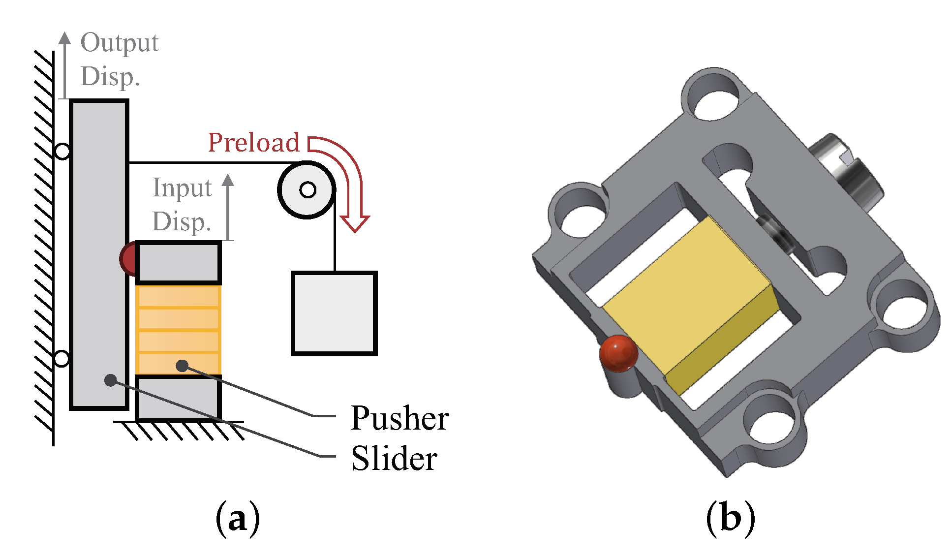 Micromachines 10 00771 g002