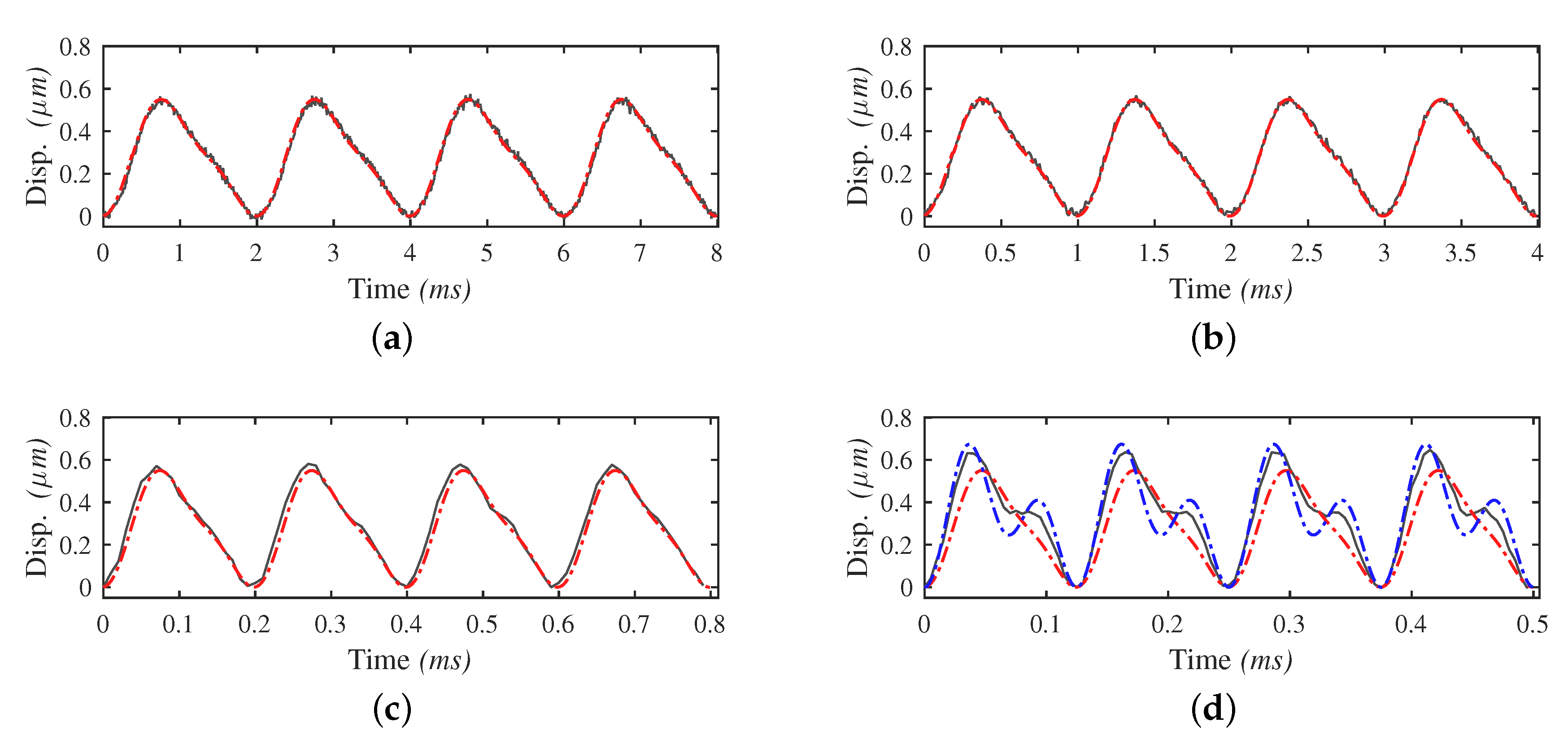 Micromachines 10 00771 g009