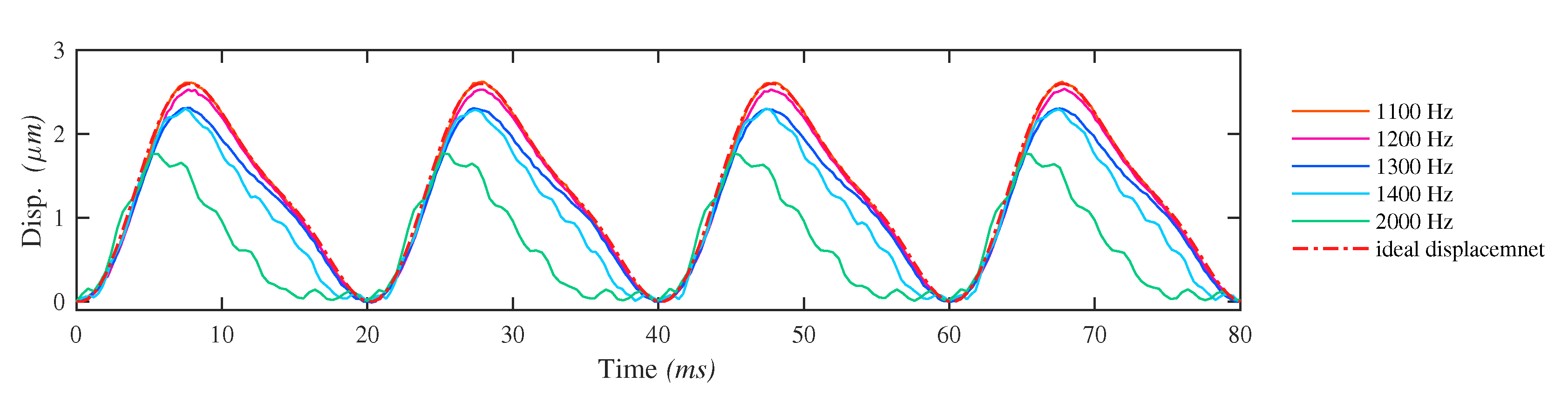 Micromachines 10 00771 g010