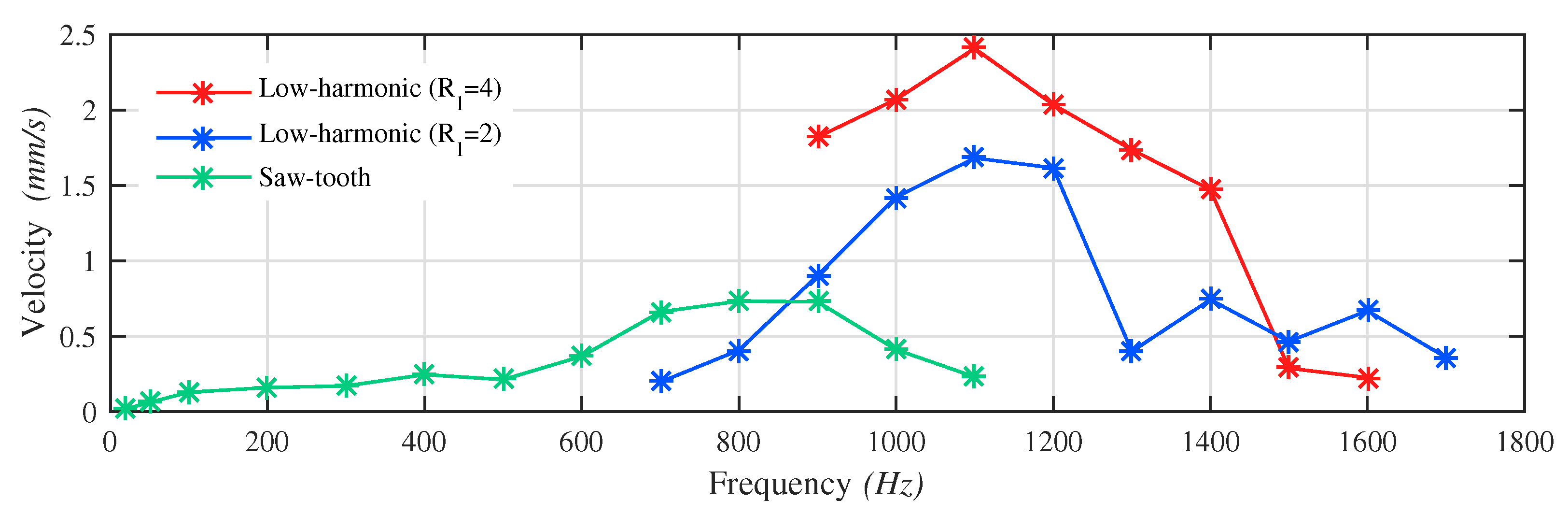 Micromachines 10 00771 g012