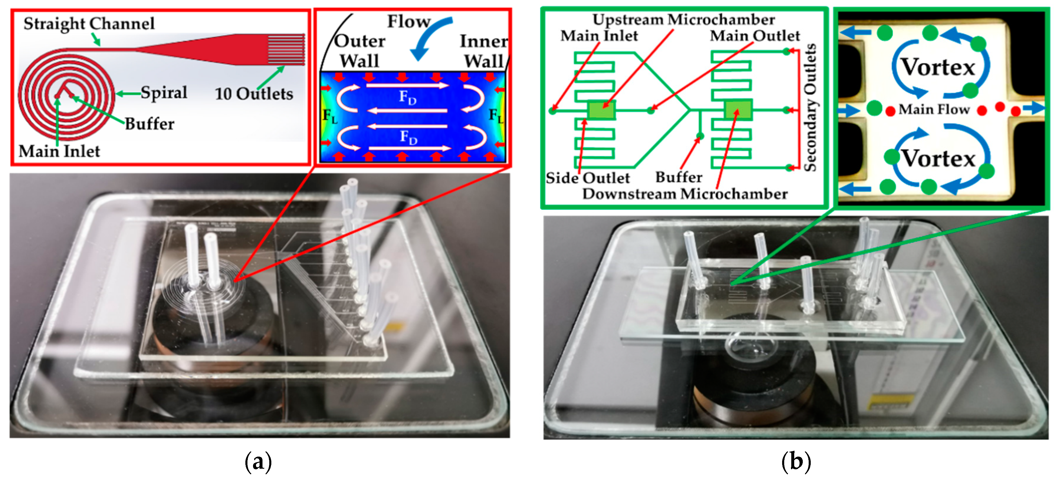 Micromachines 10 00772 g001 Micromachines 10 00772 g001