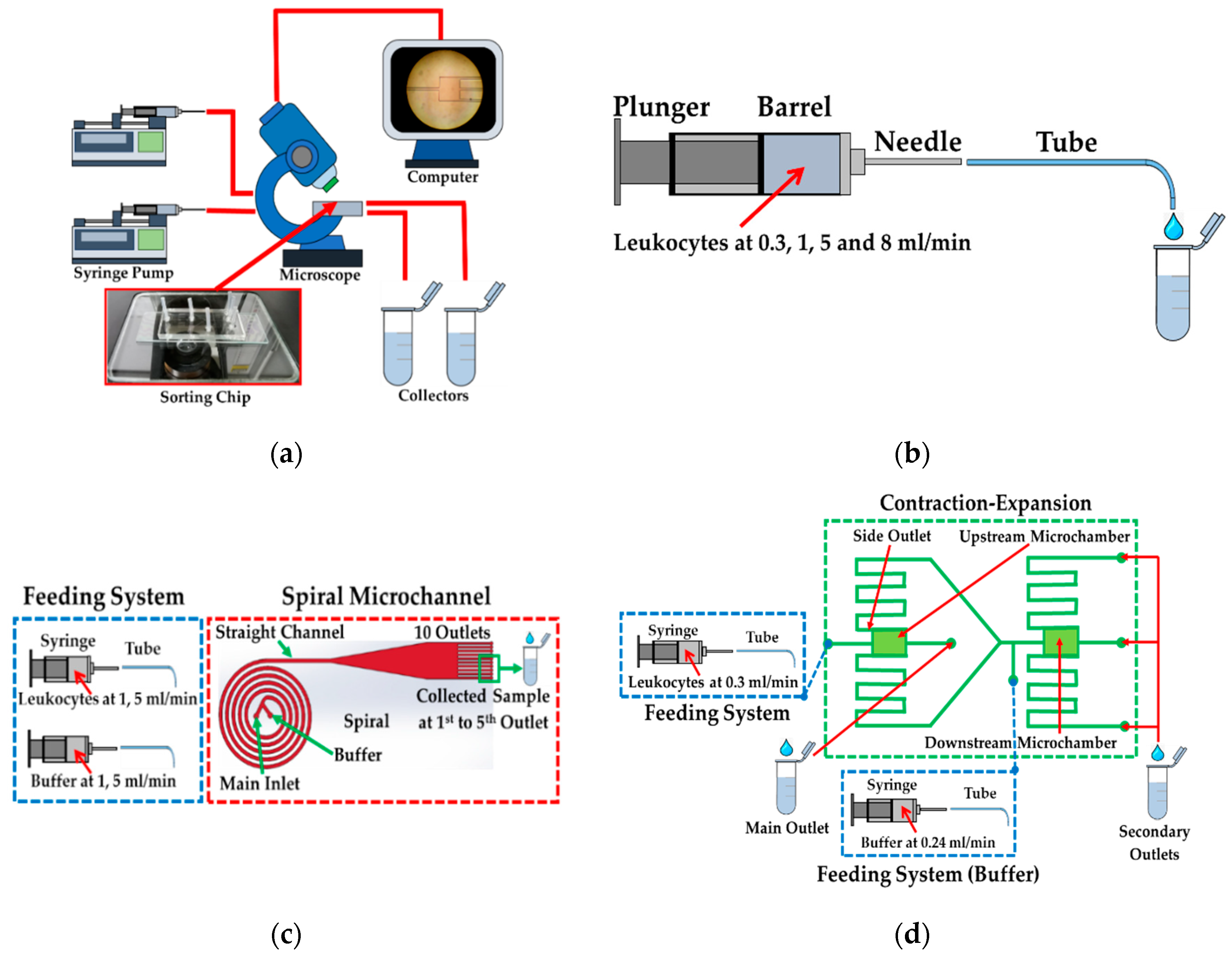 Micromachines 10 00772 g003 Micromachines 10 00772 g003