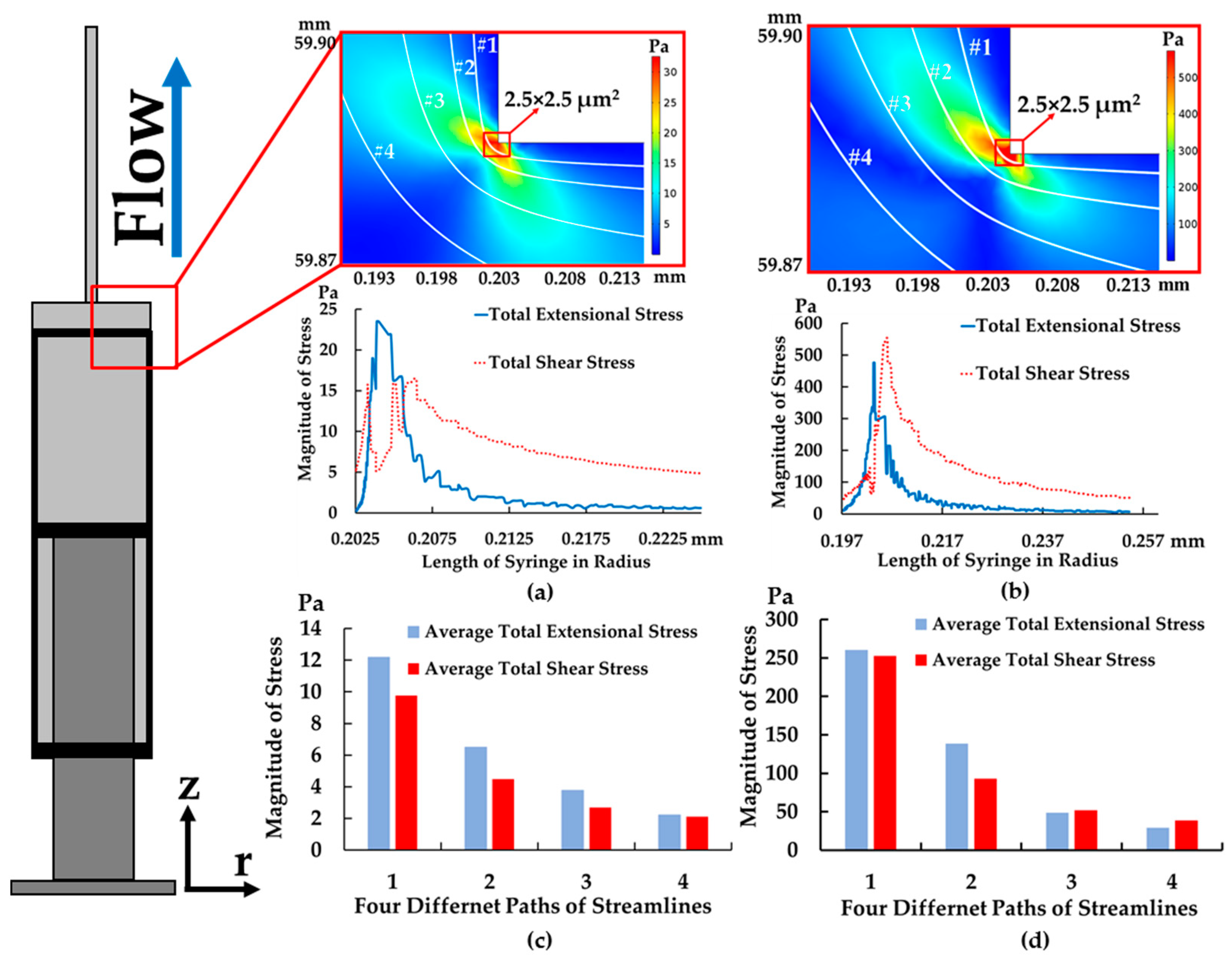 Micromachines 10 00772 g006 Micromachines 10 00772 g006