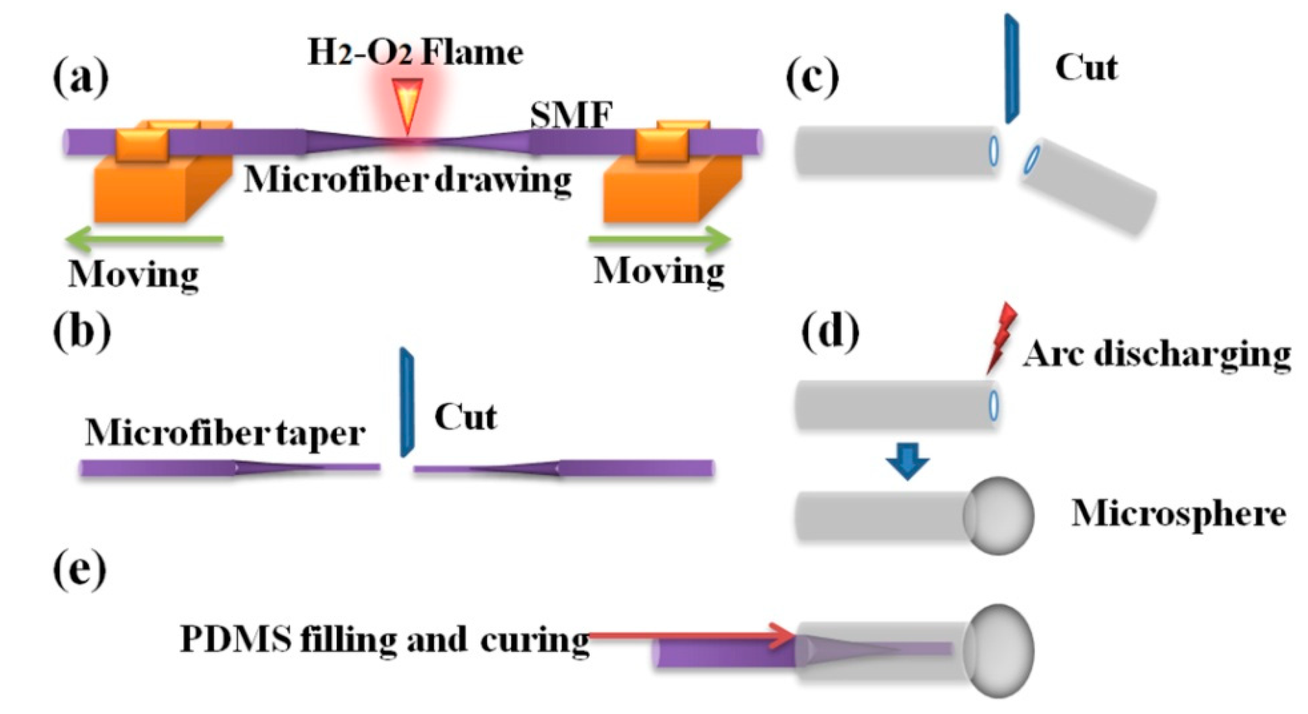 Micromachines 10 00773 g002 Micromachines 10 00773 g002