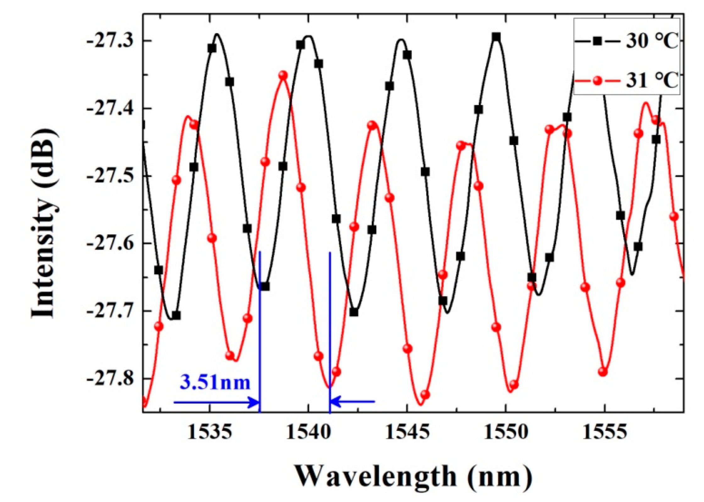 Micromachines 10 00773 g005 Micromachines 10 00773 g005