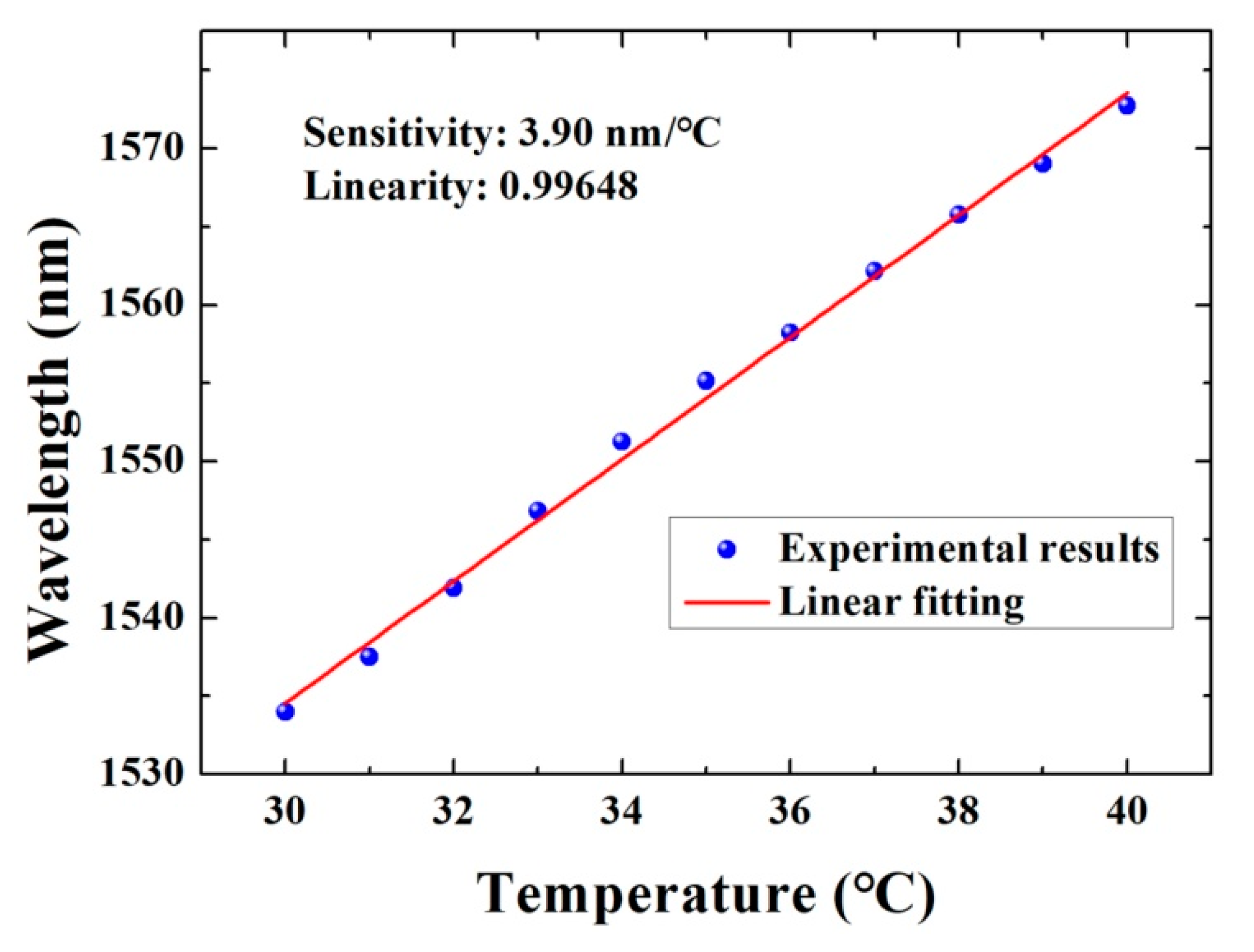 Micromachines 10 00773 g006 Micromachines 10 00773 g006
