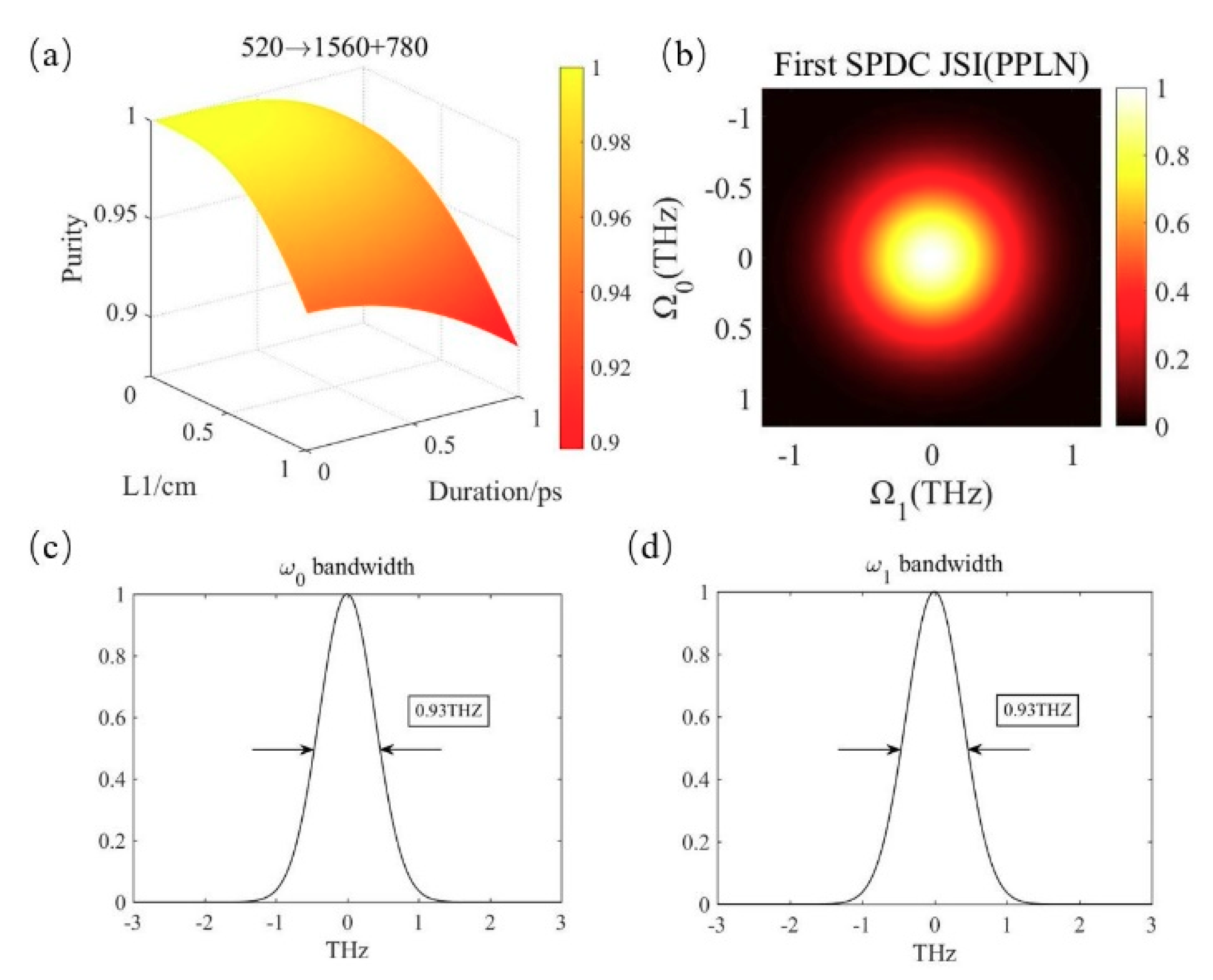 Micromachines 10 00775 g005