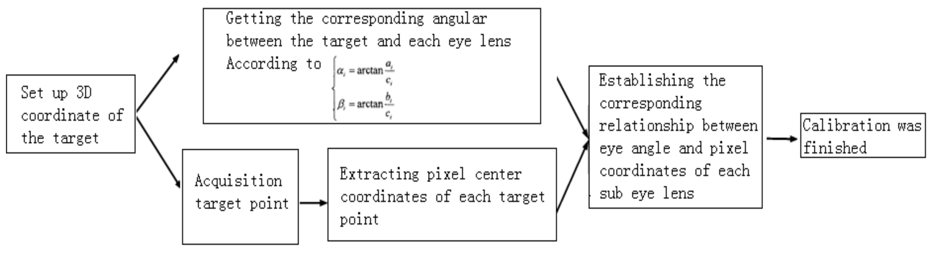 Micromachines 10 00776 g004 Micromachines 10 00776 g004