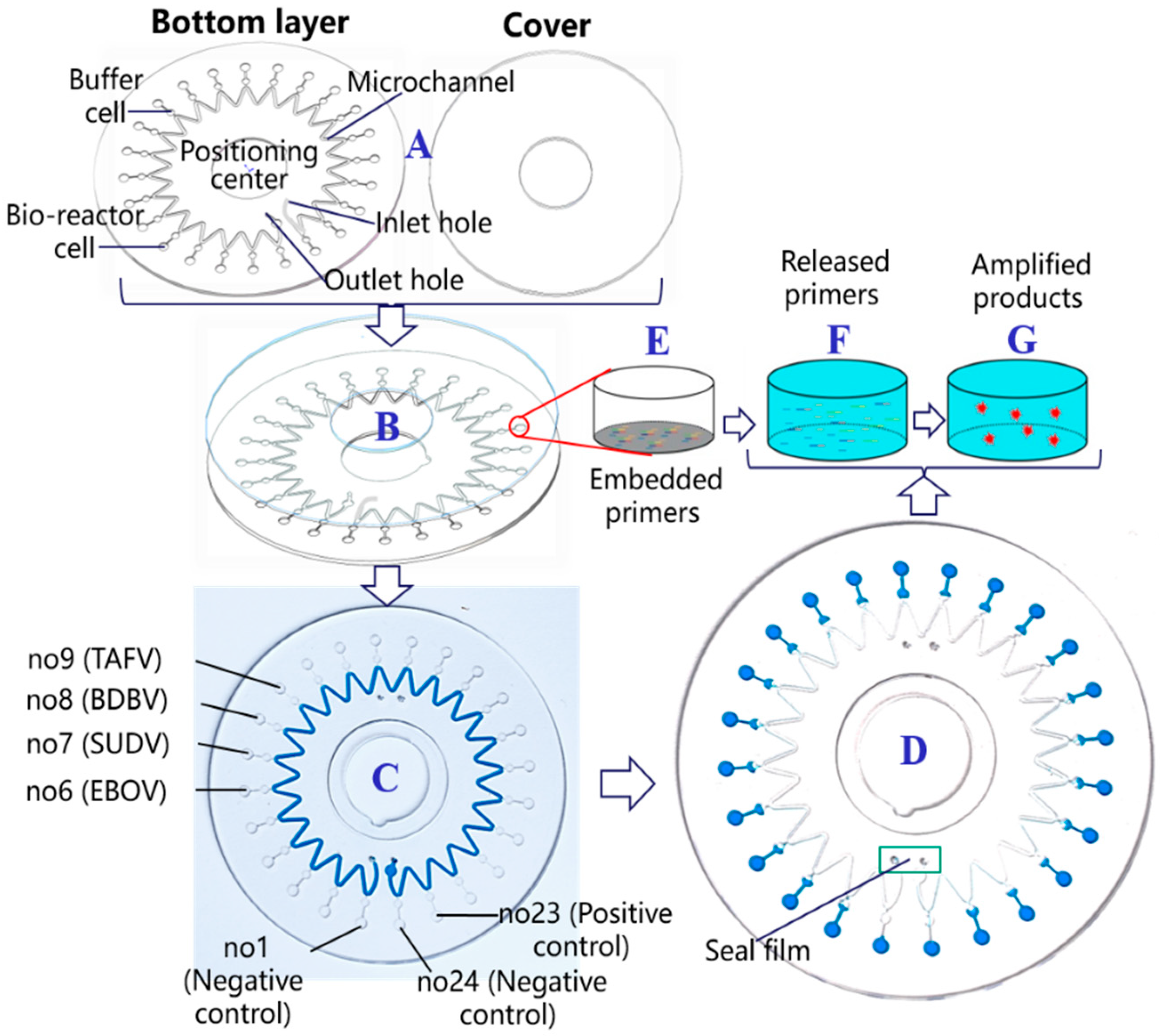 Micromachines 10 00777 g001