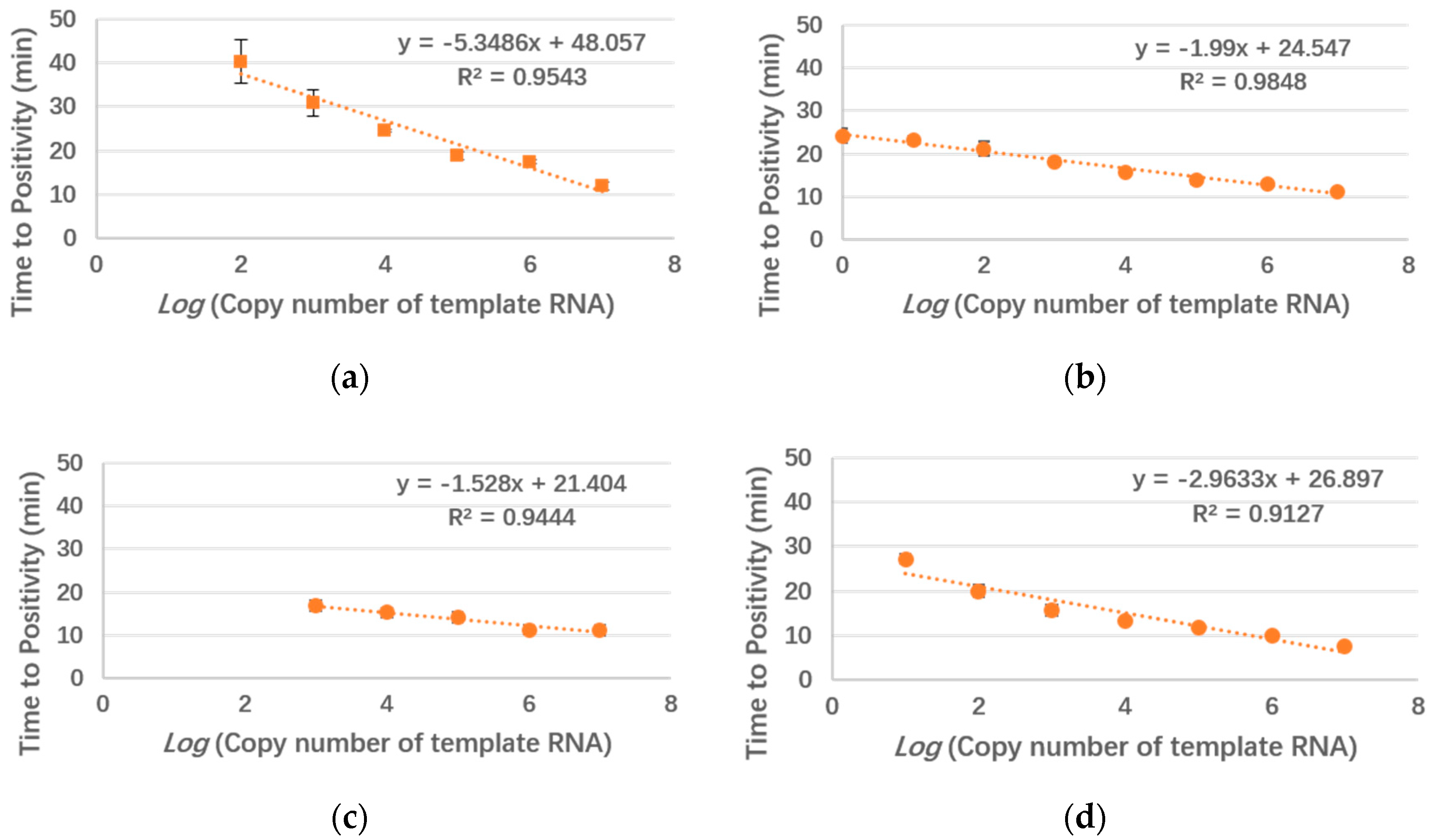 Micromachines 10 00777 g0a1