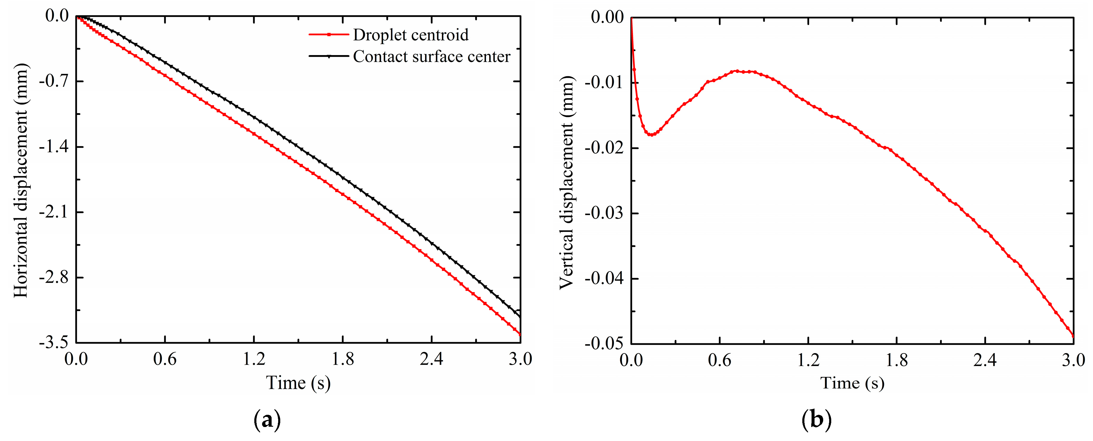 Micromachines 10 00778 g006 Micromachines 10 00778 g006