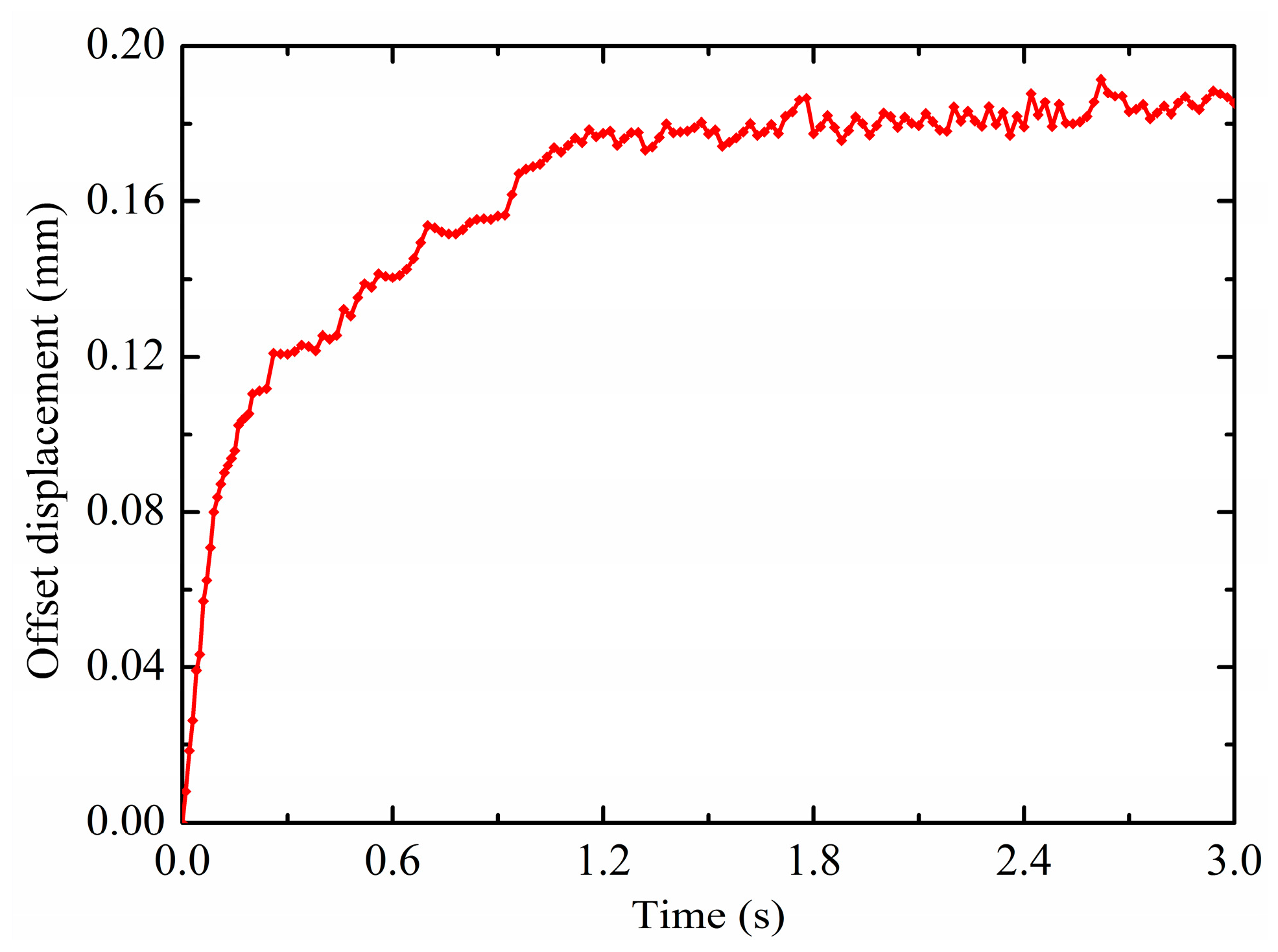 Micromachines 10 00778 g007 Micromachines 10 00778 g007
