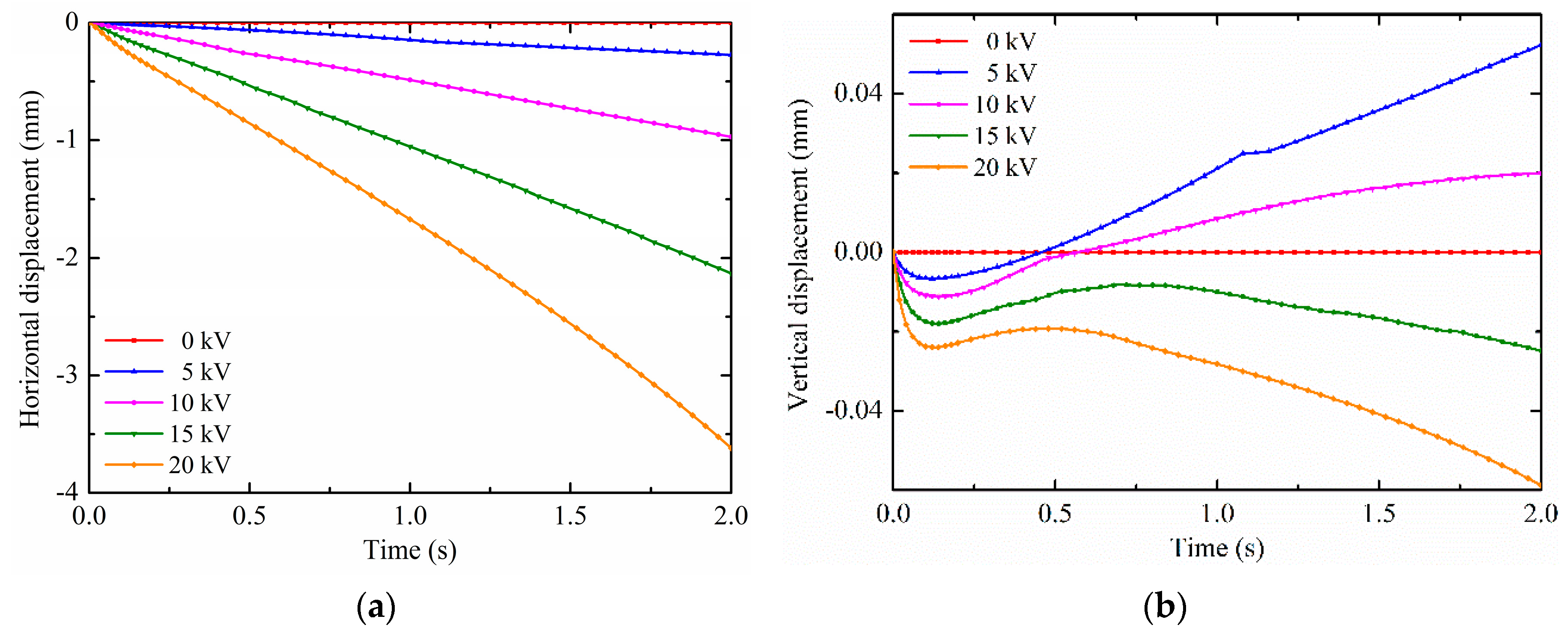 Micromachines 10 00778 g008 Micromachines 10 00778 g008