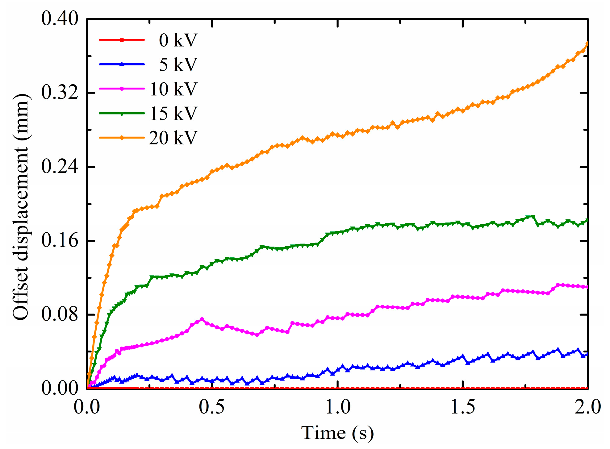 Micromachines 10 00778 g009 Micromachines 10 00778 g009