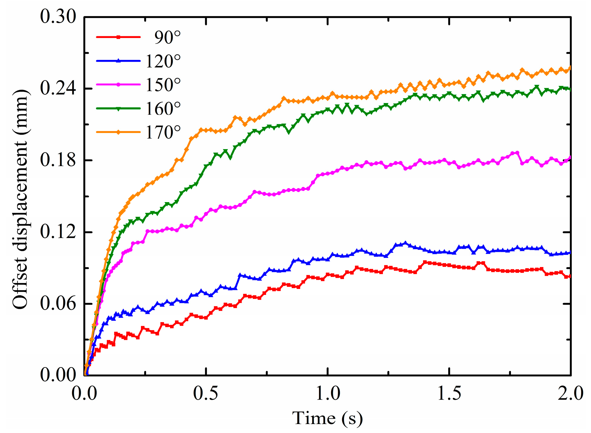 Micromachines 10 00778 g011 Micromachines 10 00778 g011