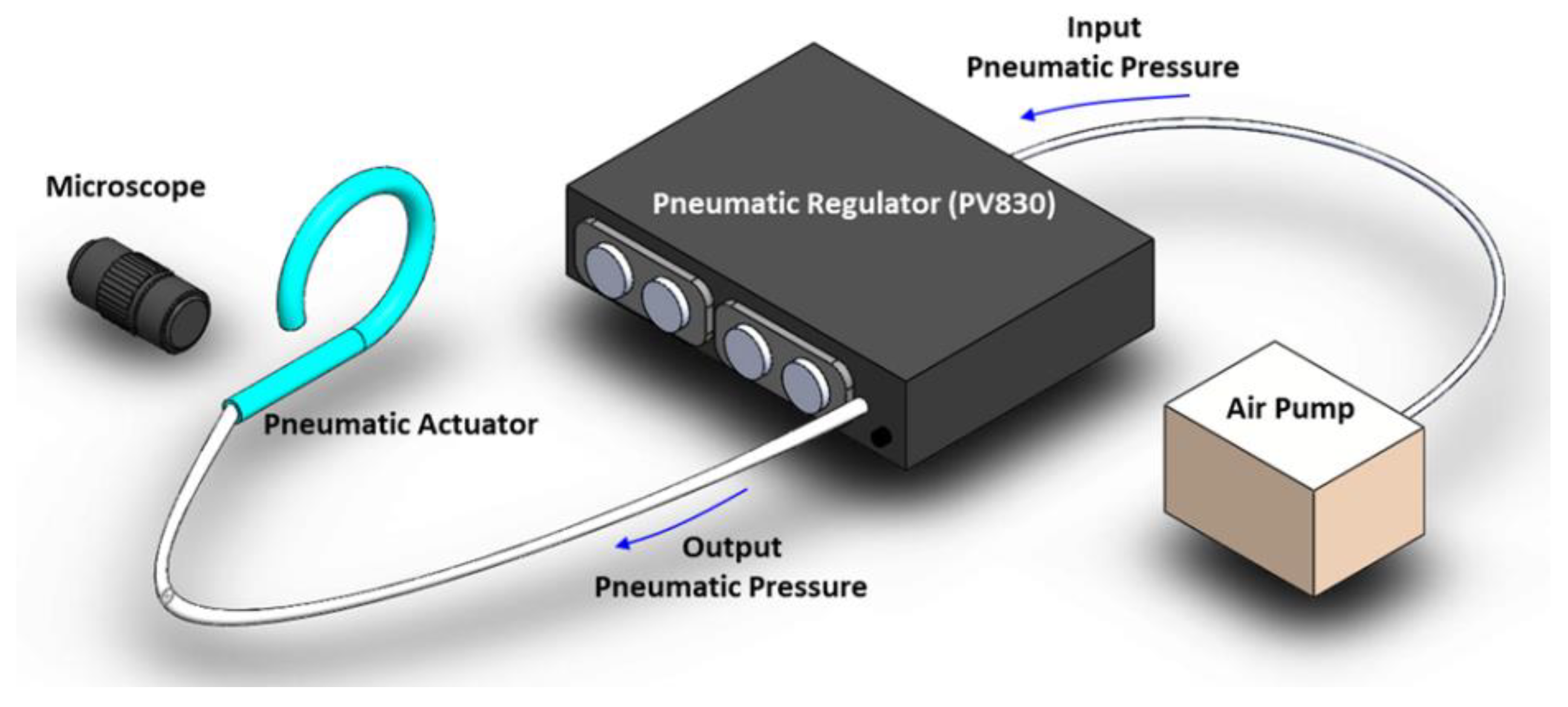 Micromachines 10 00780 g003