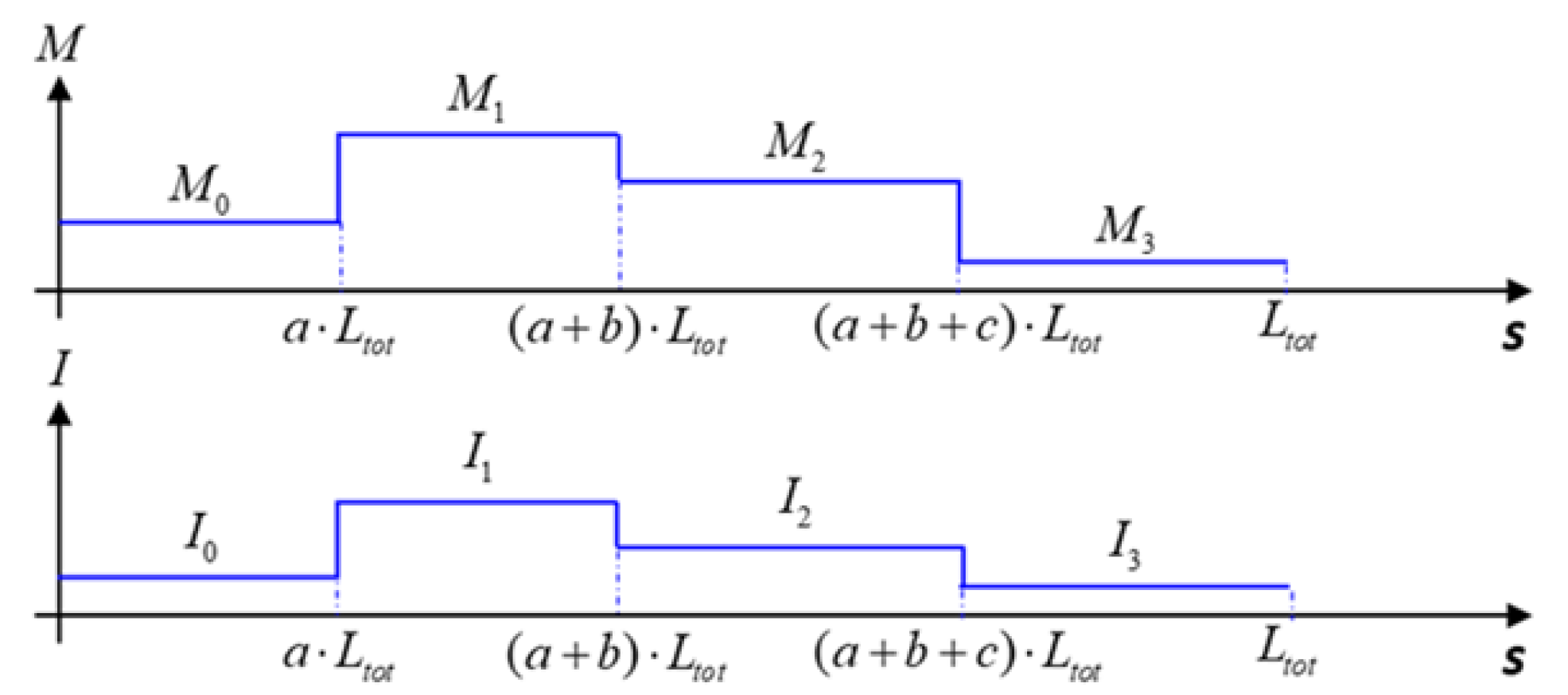 Micromachines 10 00780 g005