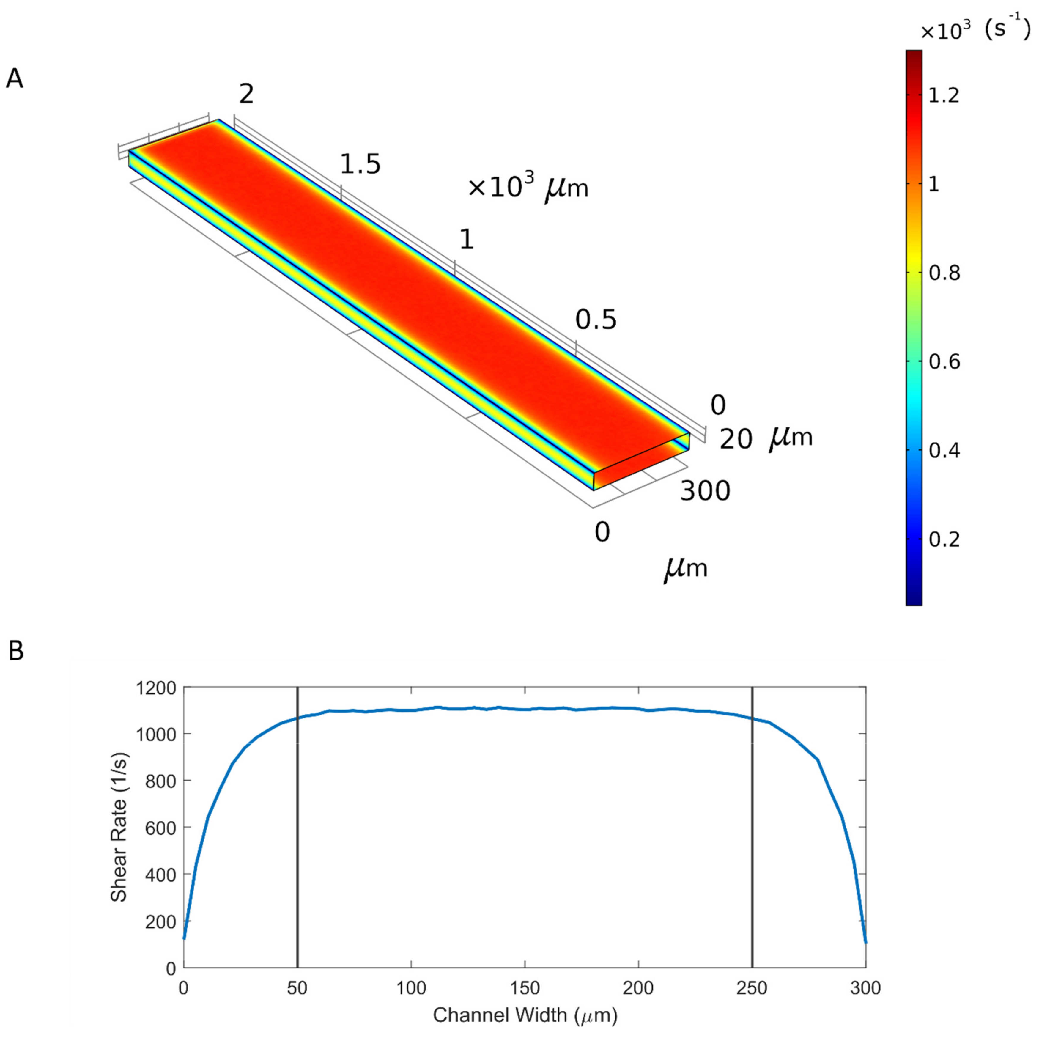 Micromachines 10 00781 g0a1 550