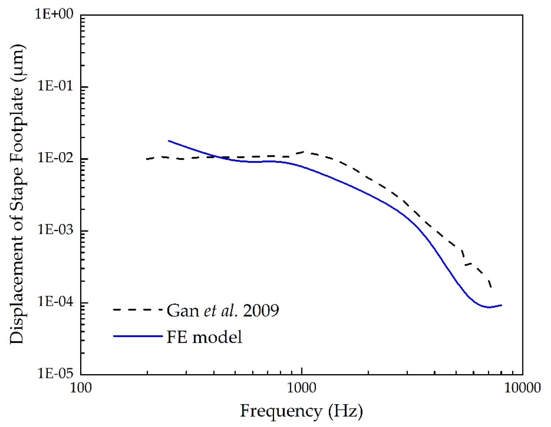 Micromachines 10 00782 g004 Micromachines 10 00782 g004