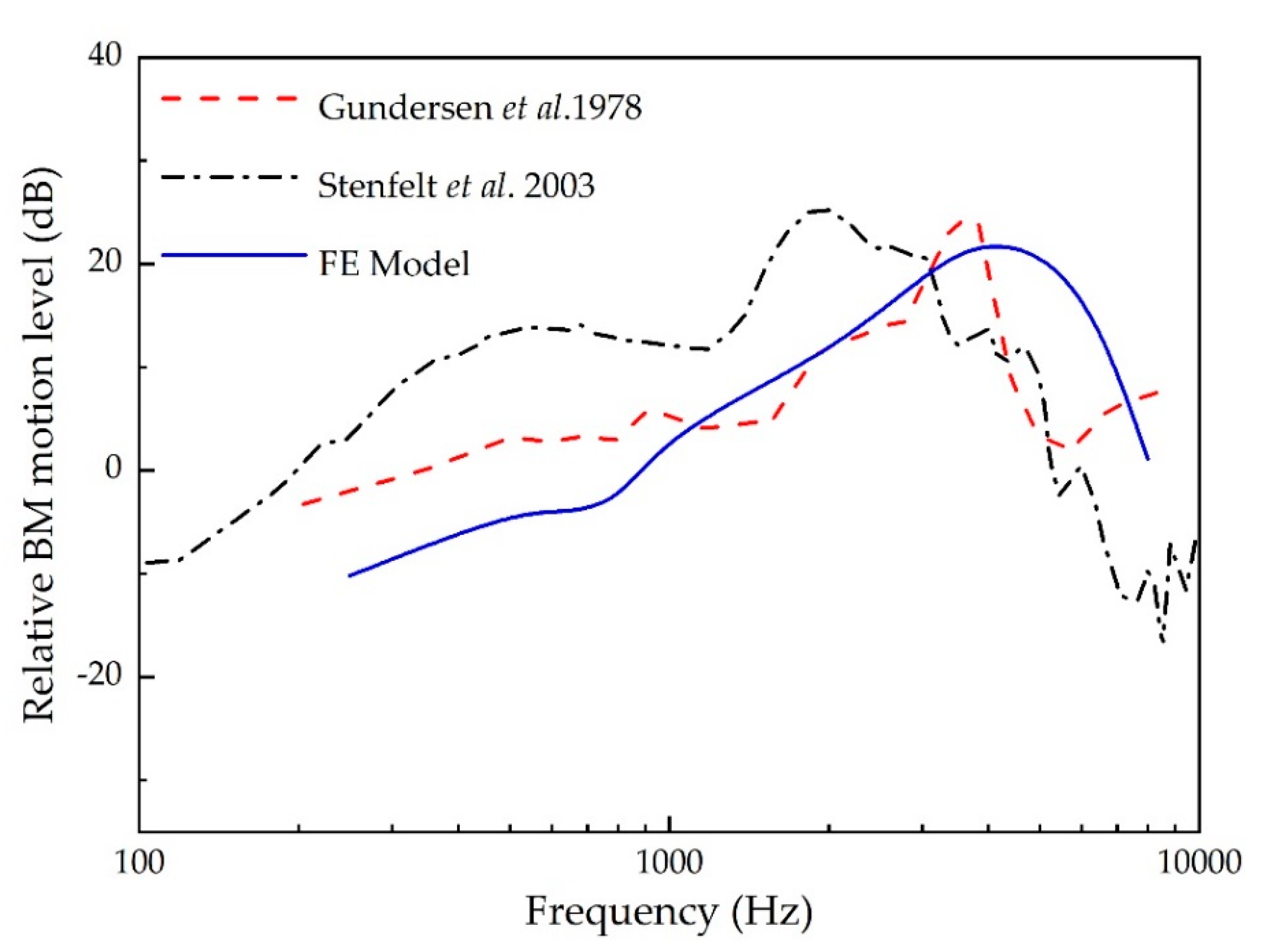 Micromachines 10 00782 g005 Micromachines 10 00782 g005