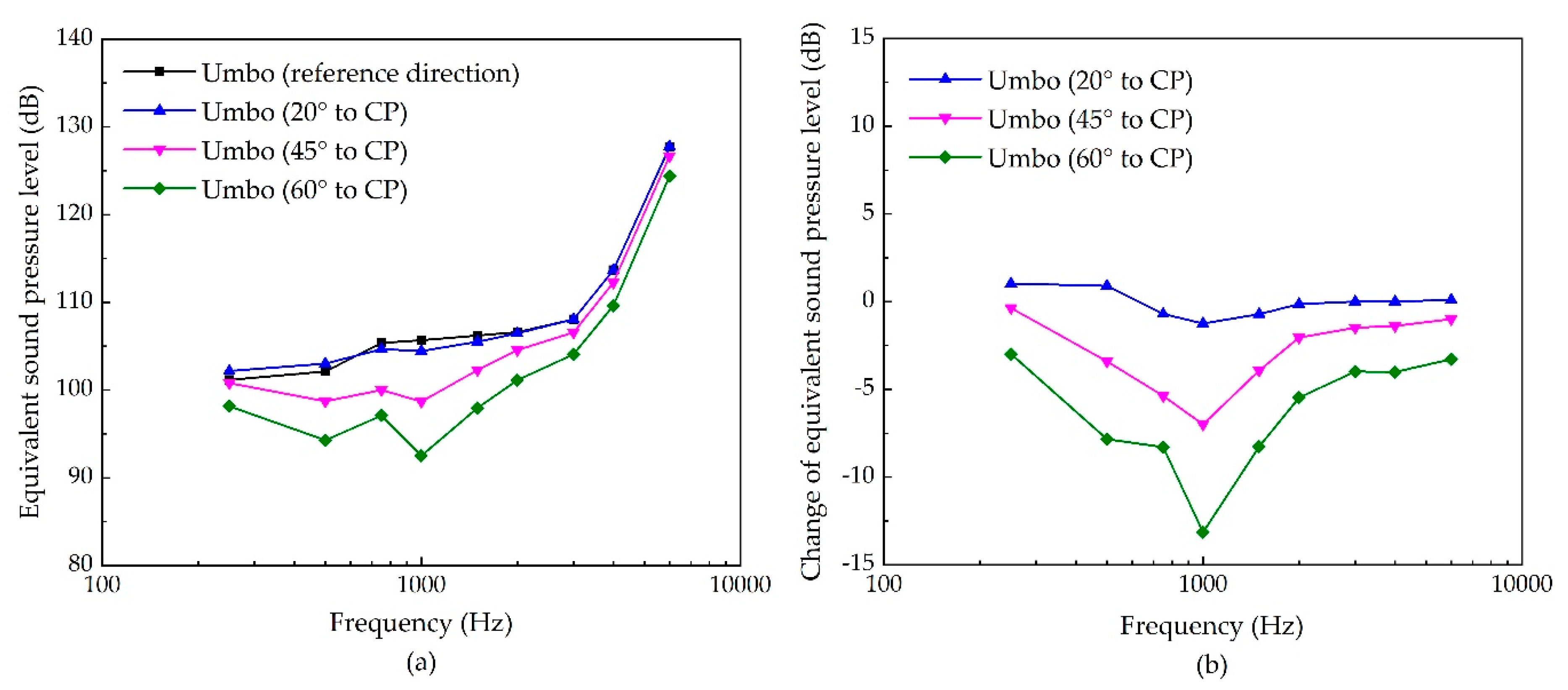 Micromachines 10 00782 g008 Micromachines 10 00782 g008