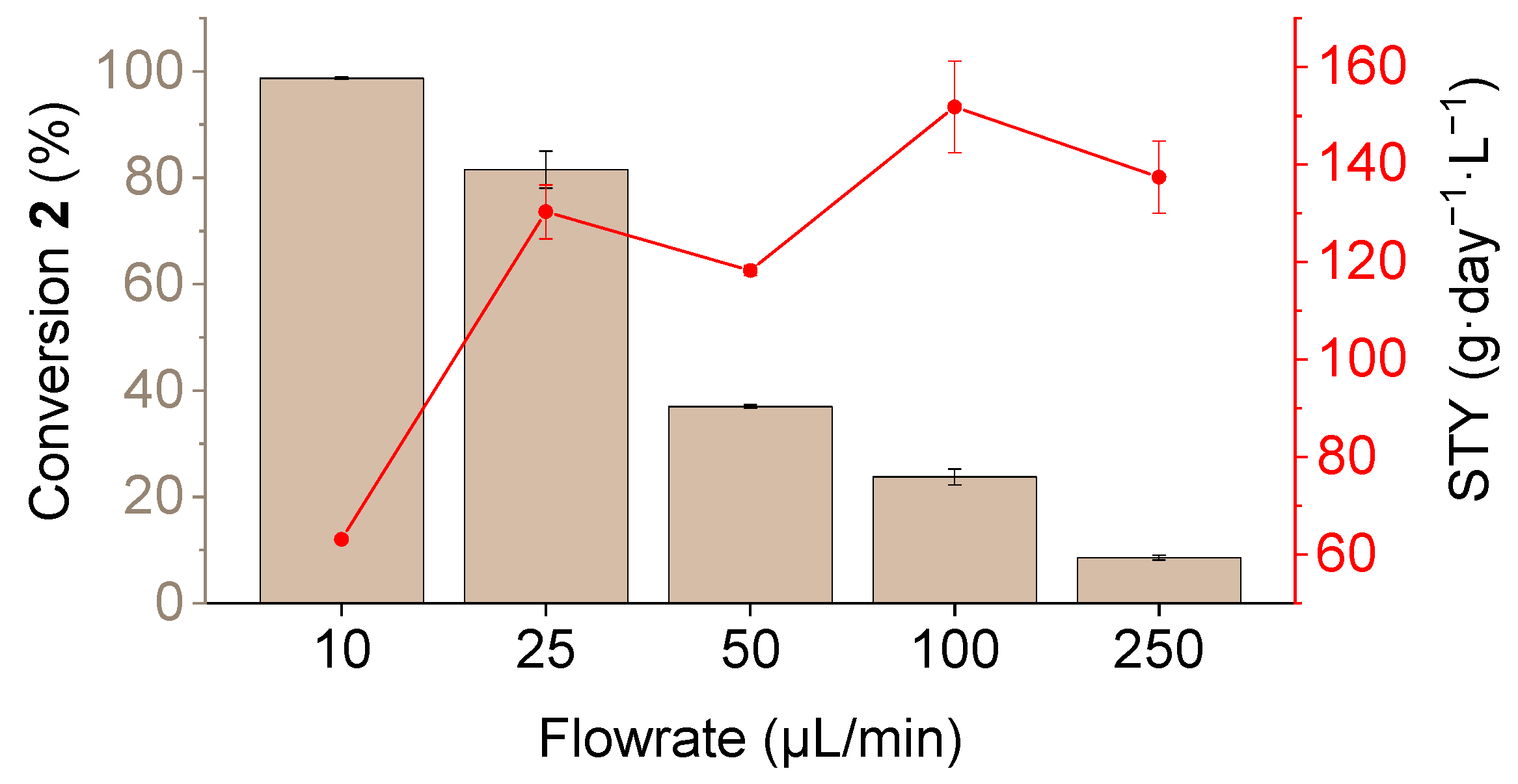 Micromachines 10 00783 g003