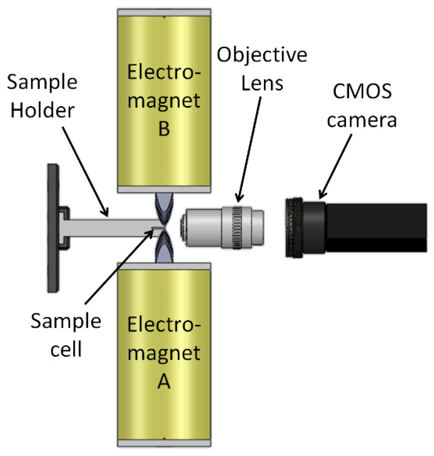 Micromachines 10 00784 g003 550