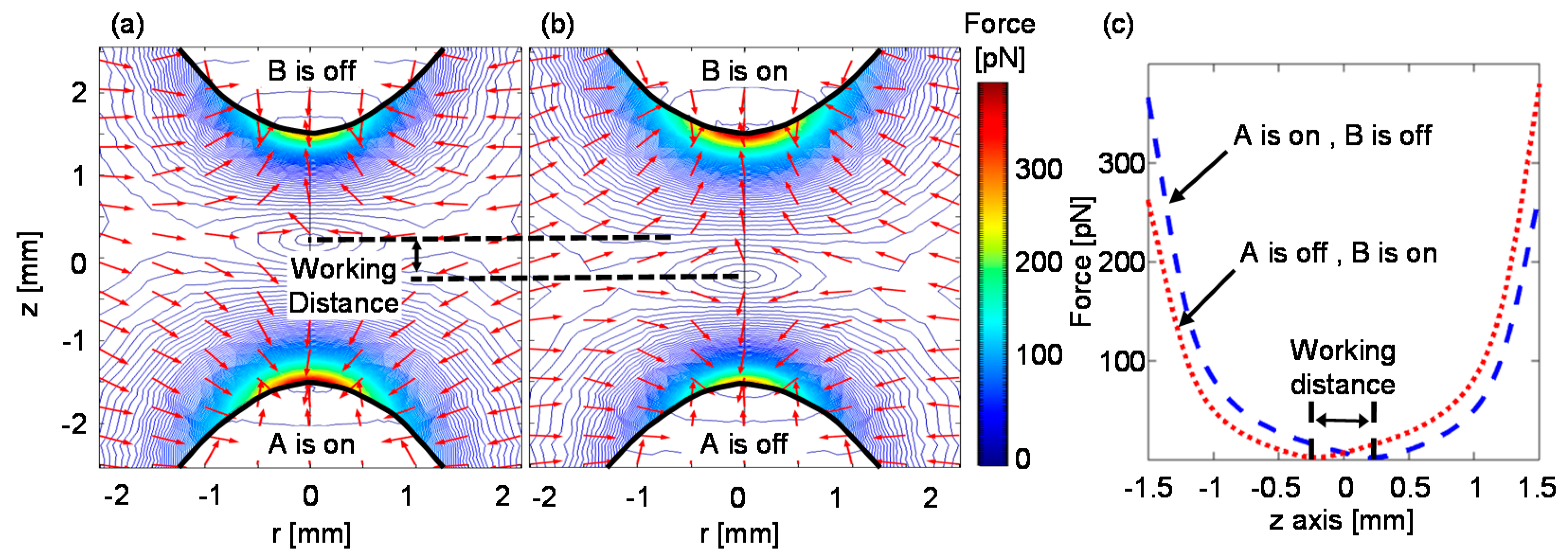Micromachines 10 00784 g004 550