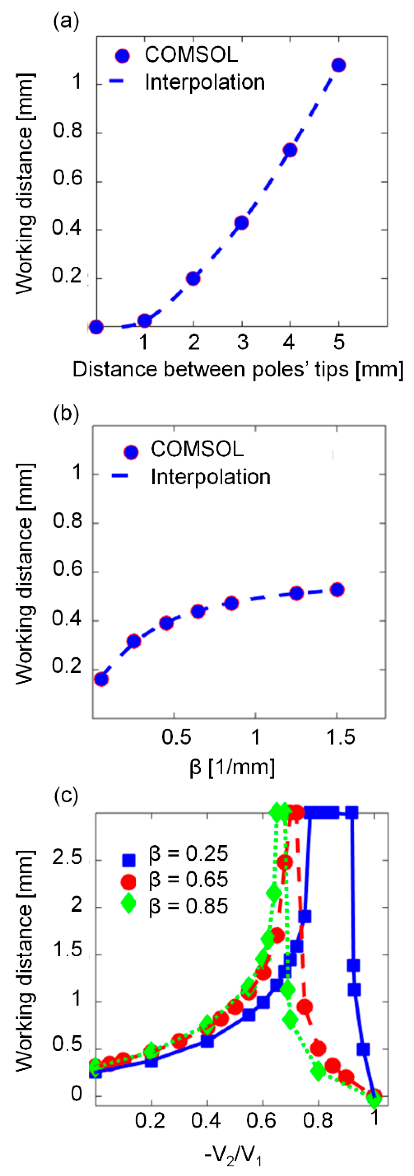 Micromachines 10 00784 g006 550