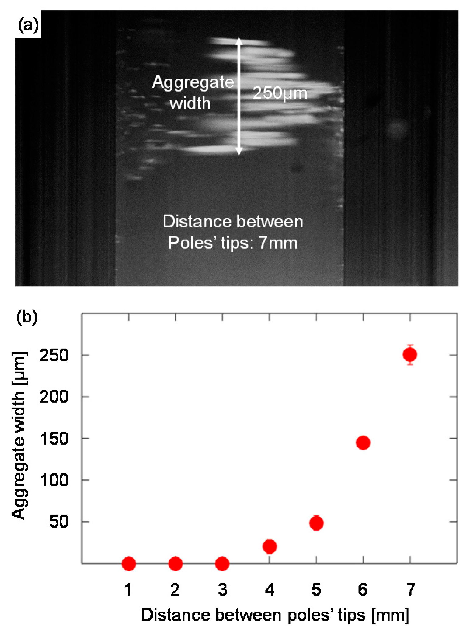 Micromachines 10 00784 g008 550