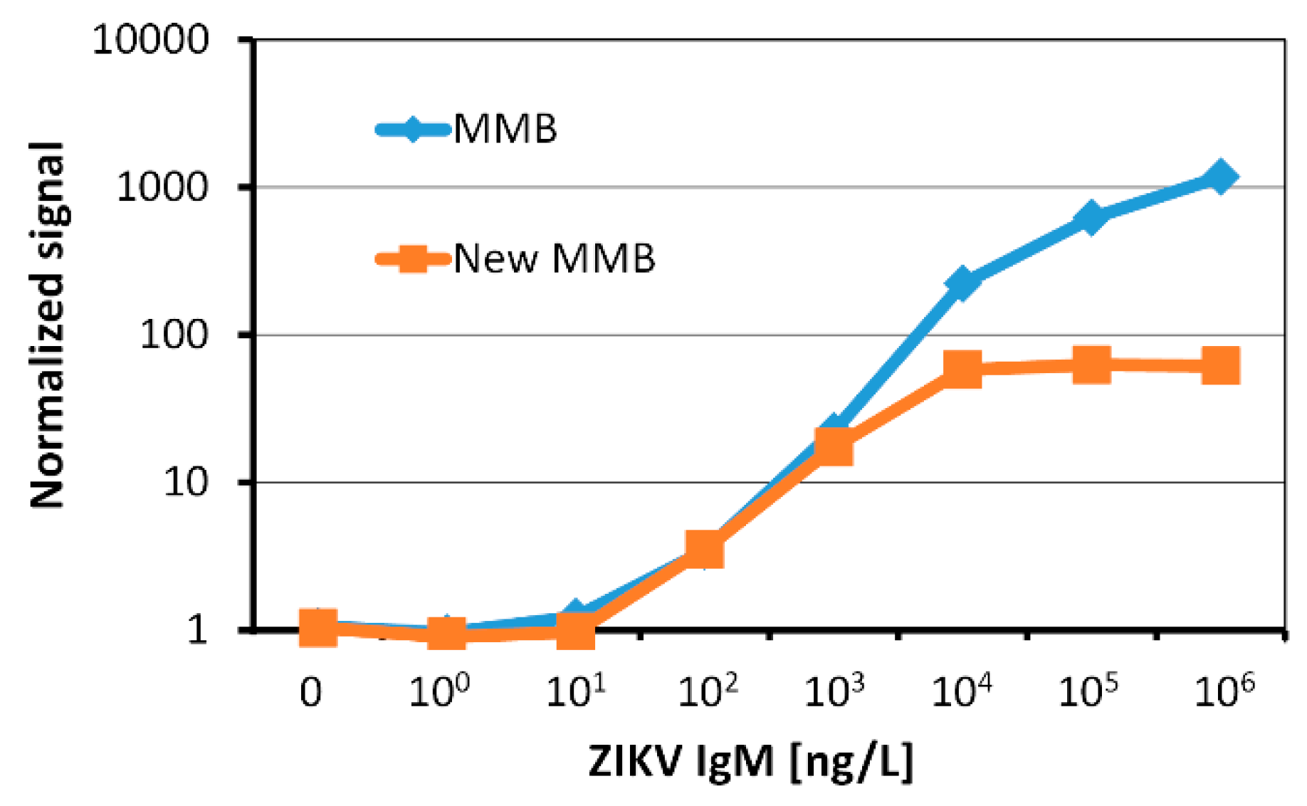 Micromachines 10 00784 g010 550